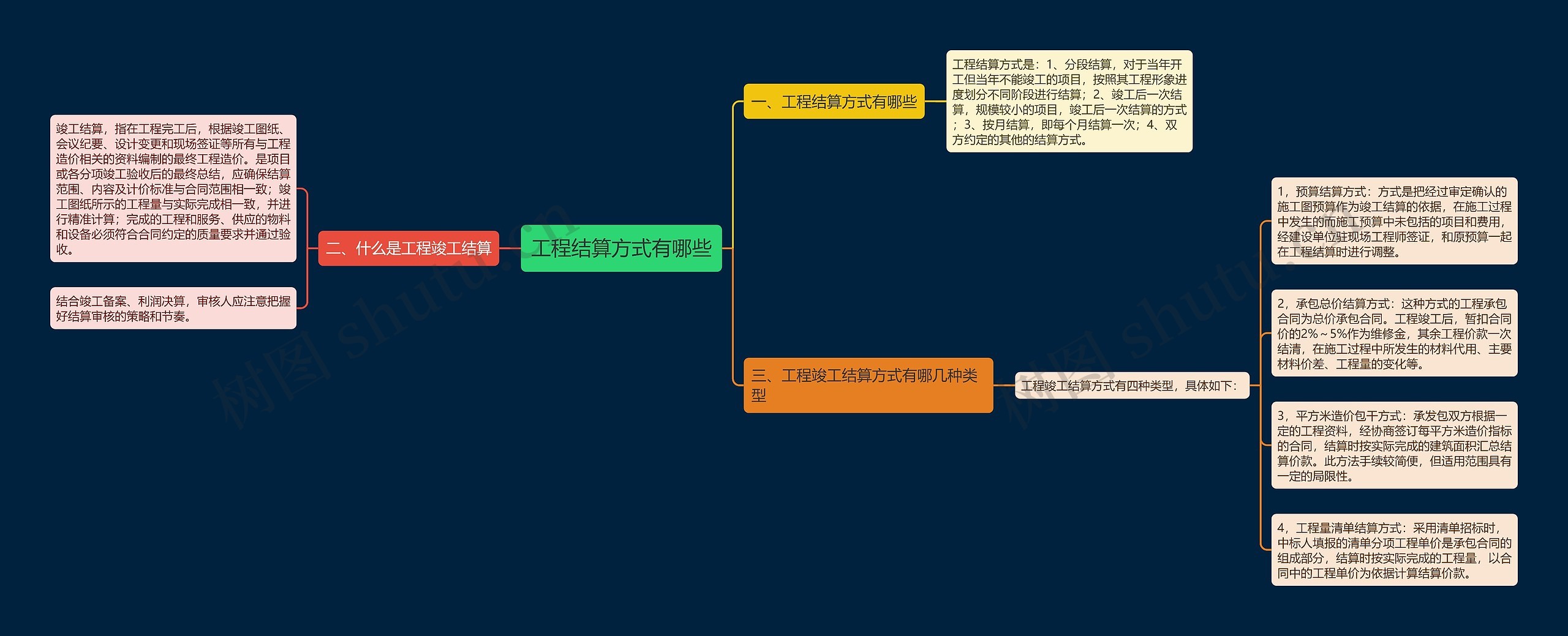 工程结算方式有哪些