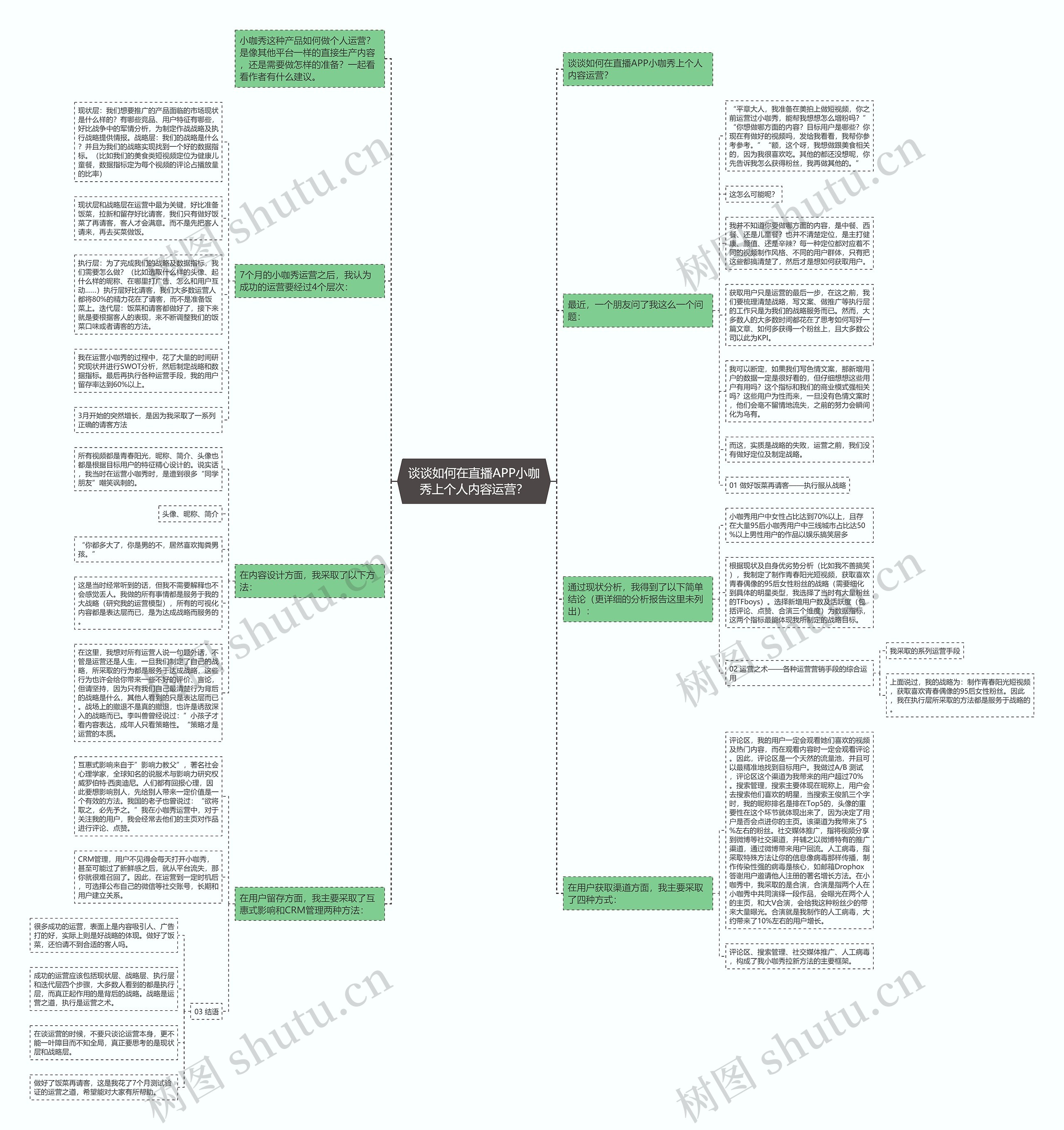 谈谈如何在直播APP小咖秀上个人内容运营？思维导图