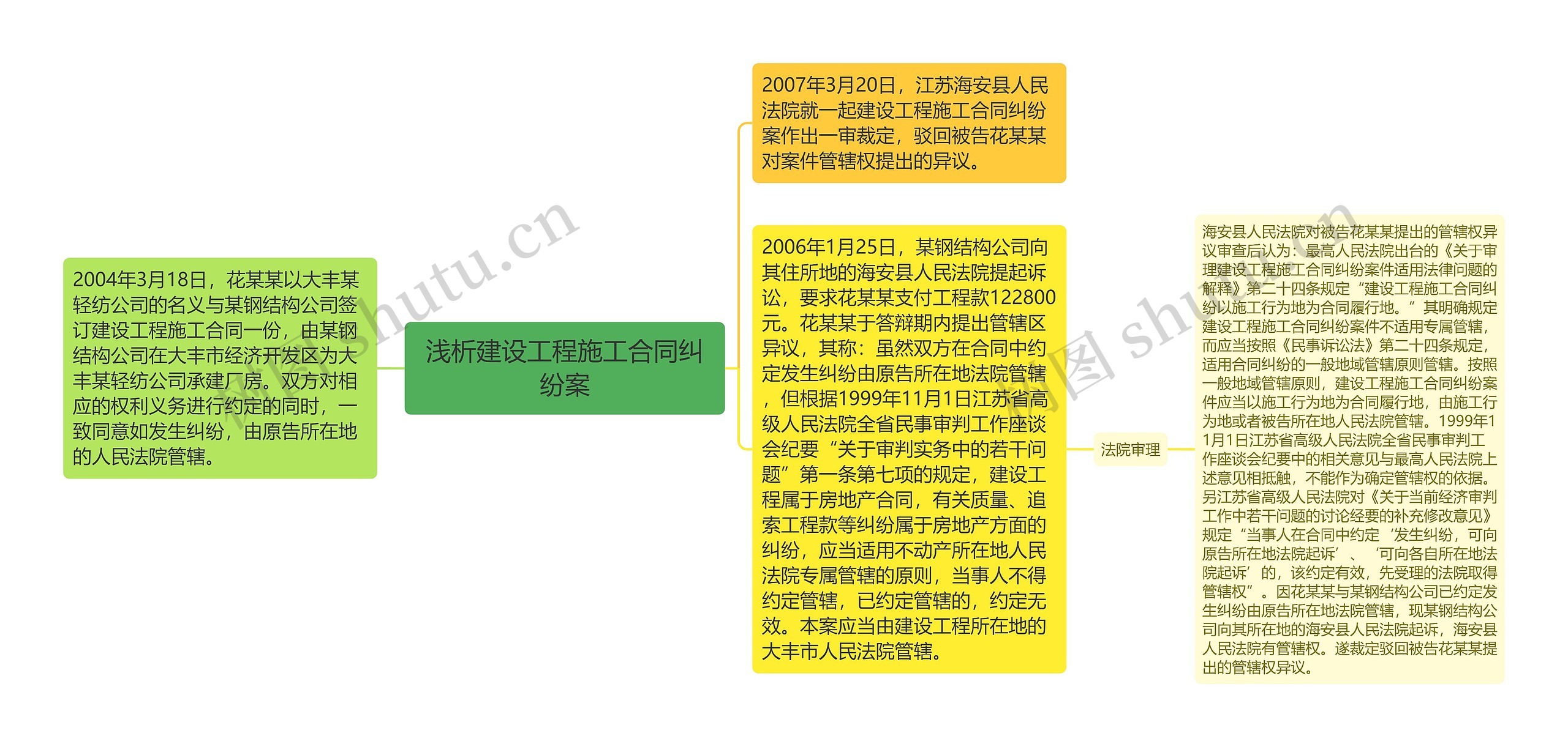 浅析建设工程施工合同纠纷案