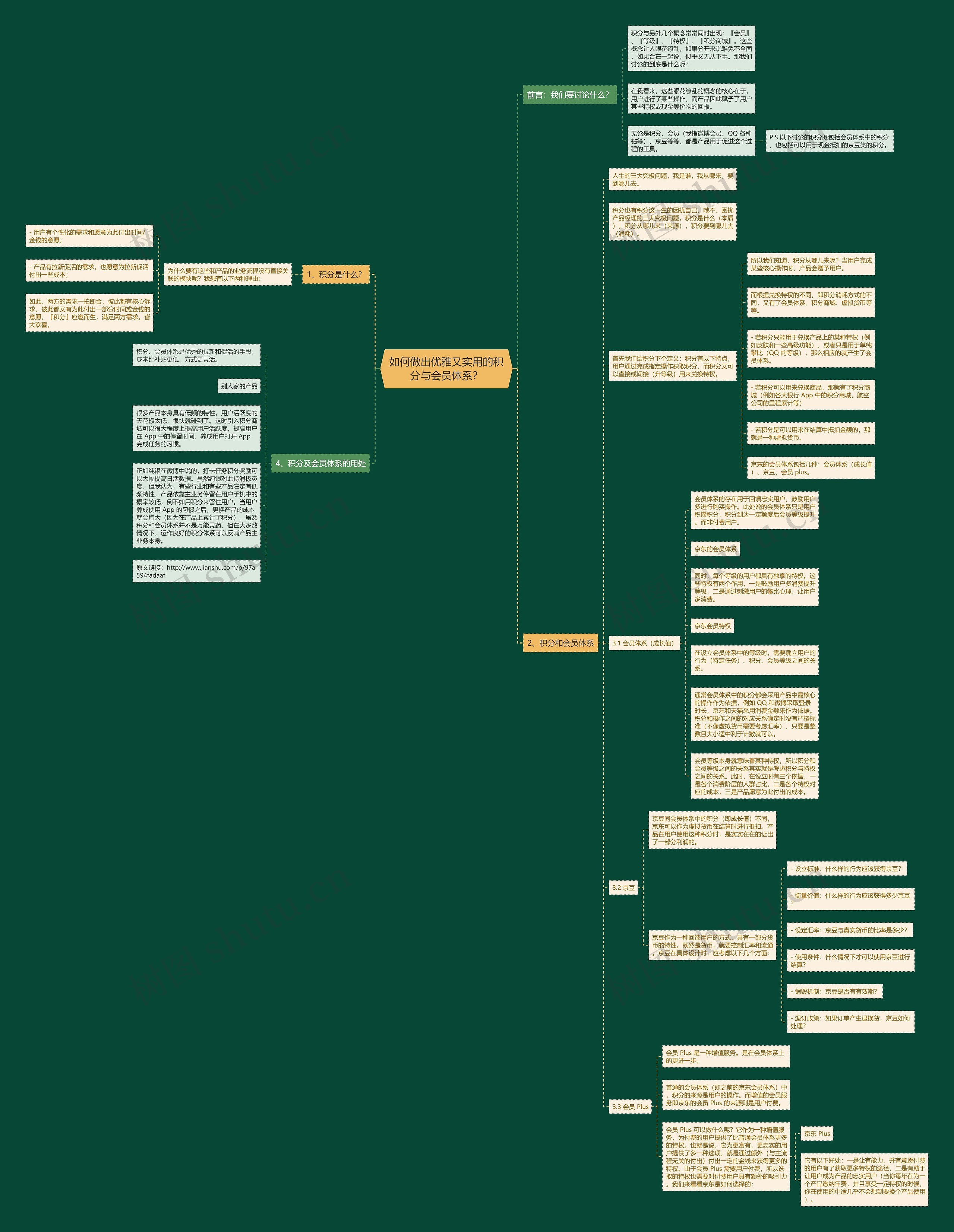 如何做出优雅又实用的积分与会员体系？思维导图