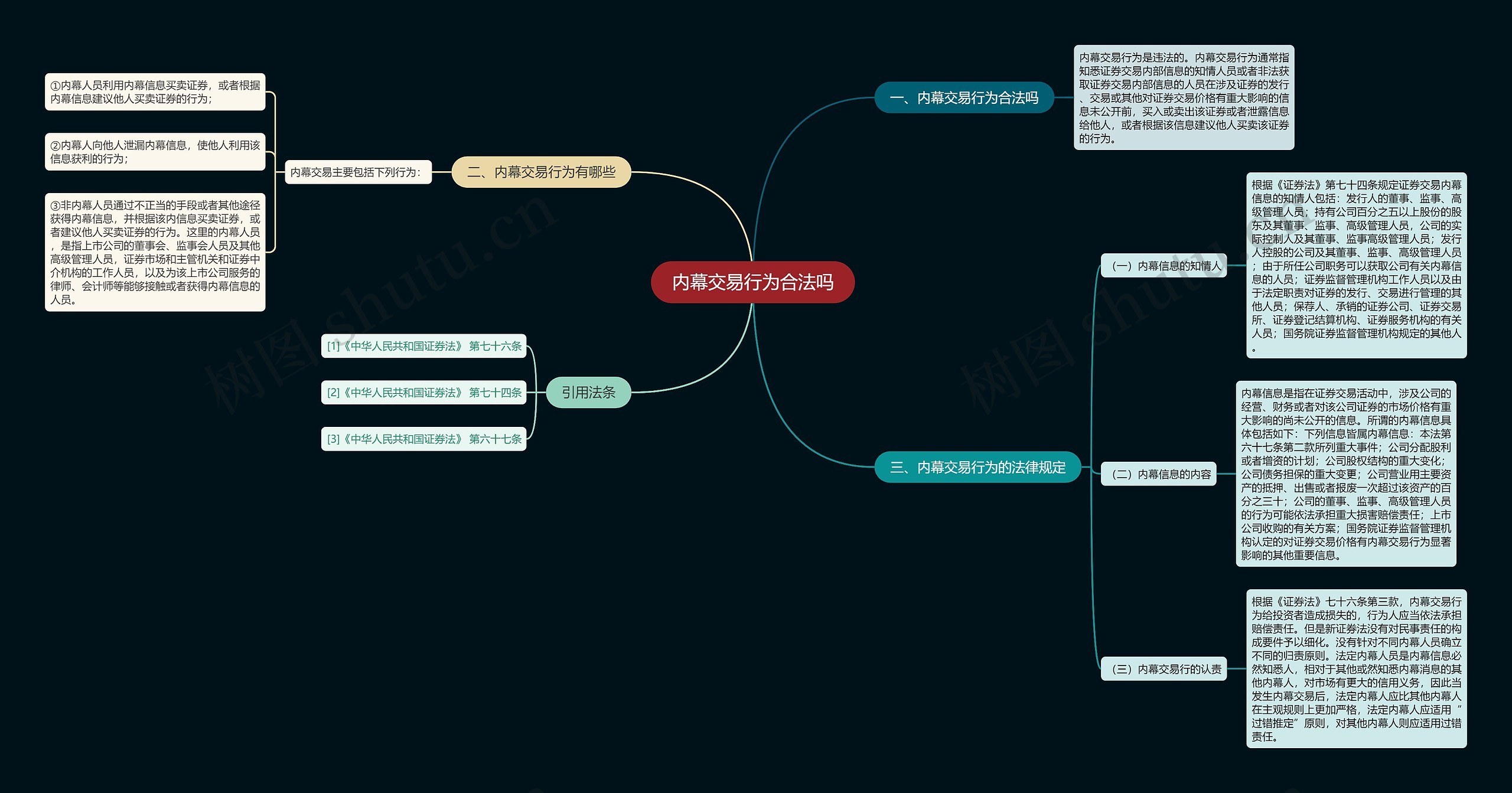 内幕交易行为合法吗思维导图高清图 内幕交易行为合法吗思维导图