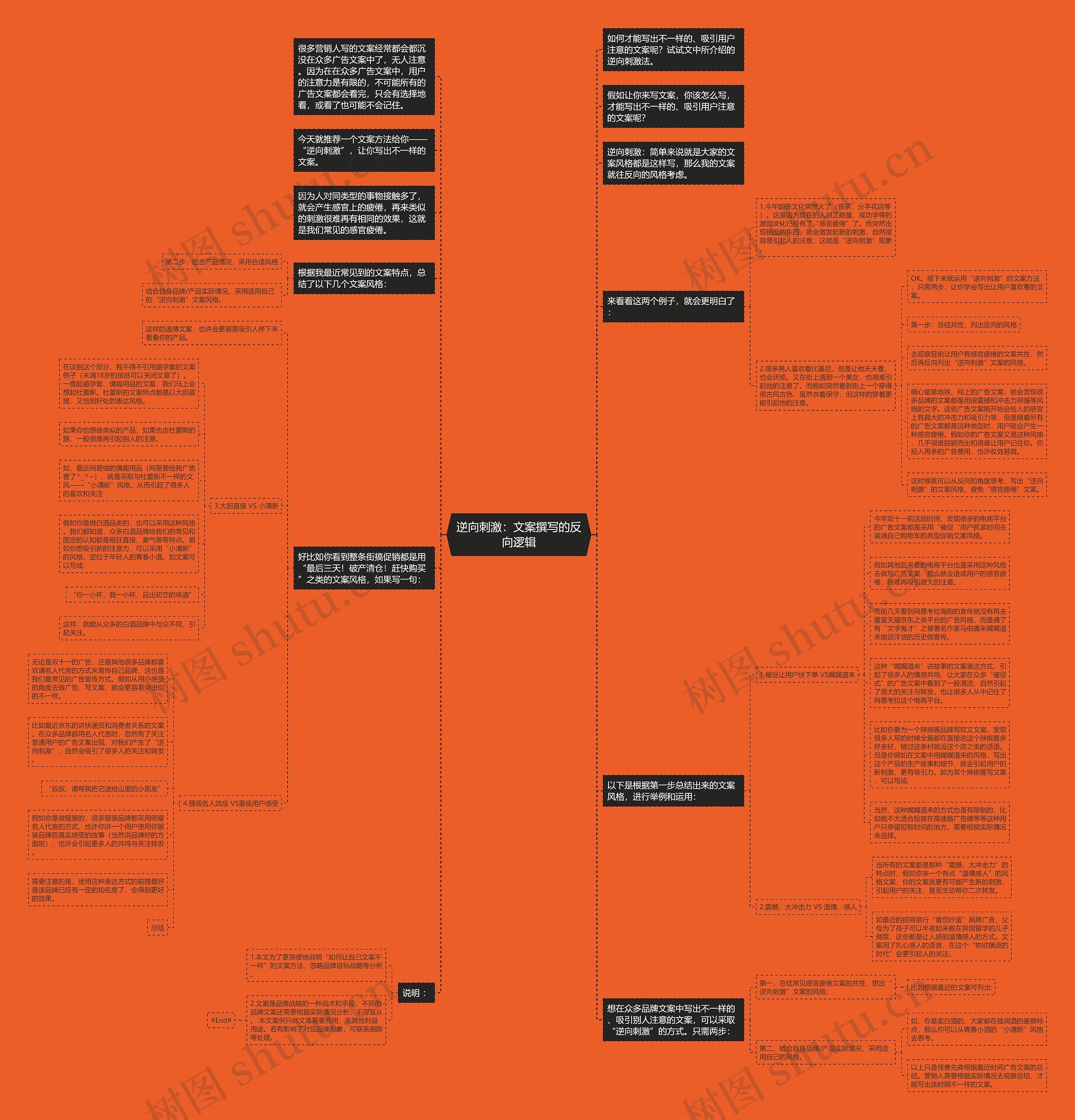 逆向刺激：文案撰写的反向逻辑思维导图