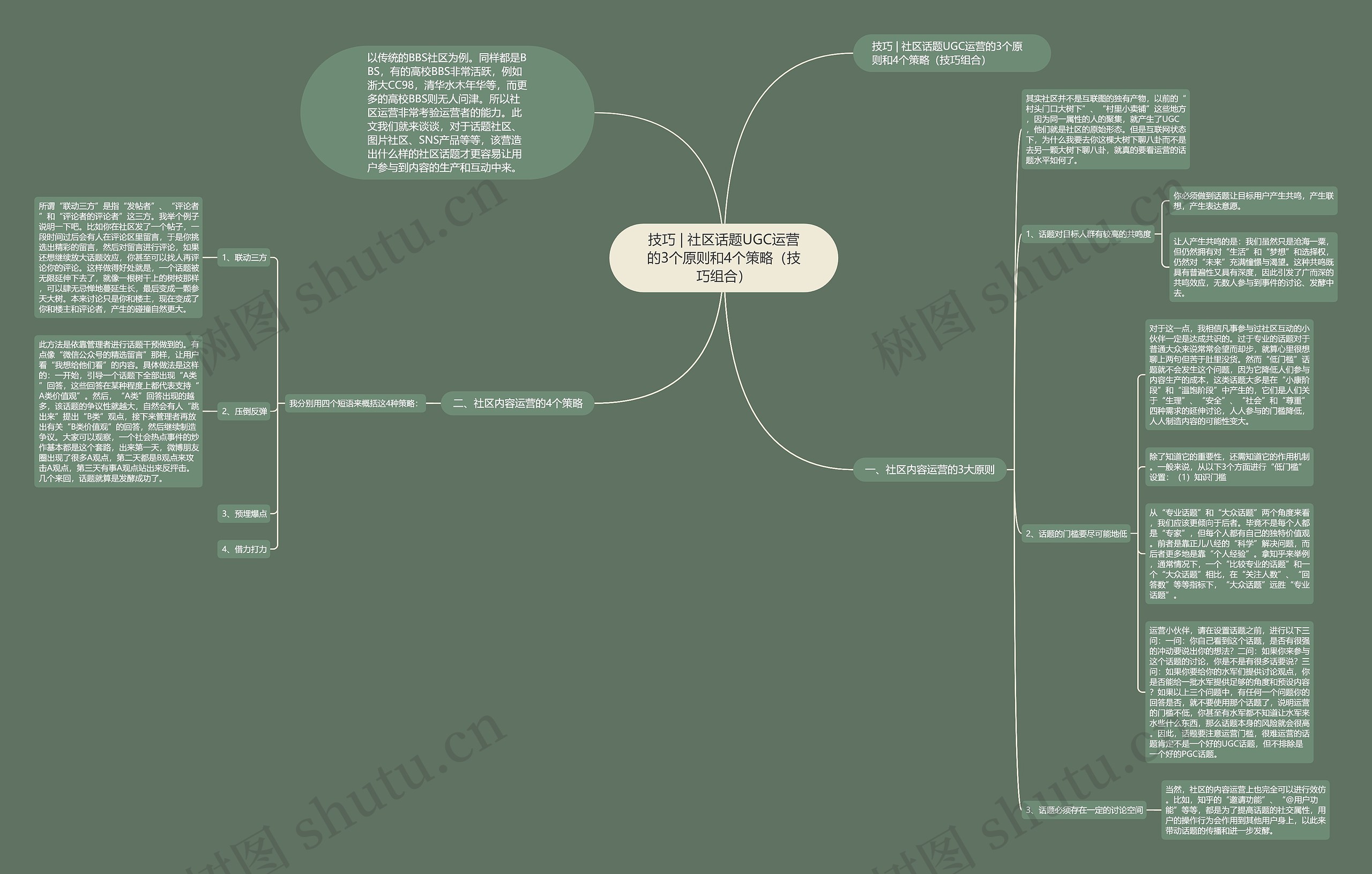 技巧 | 社区话题UGC运营的3个原则和4个策略（技巧组合）思维导图