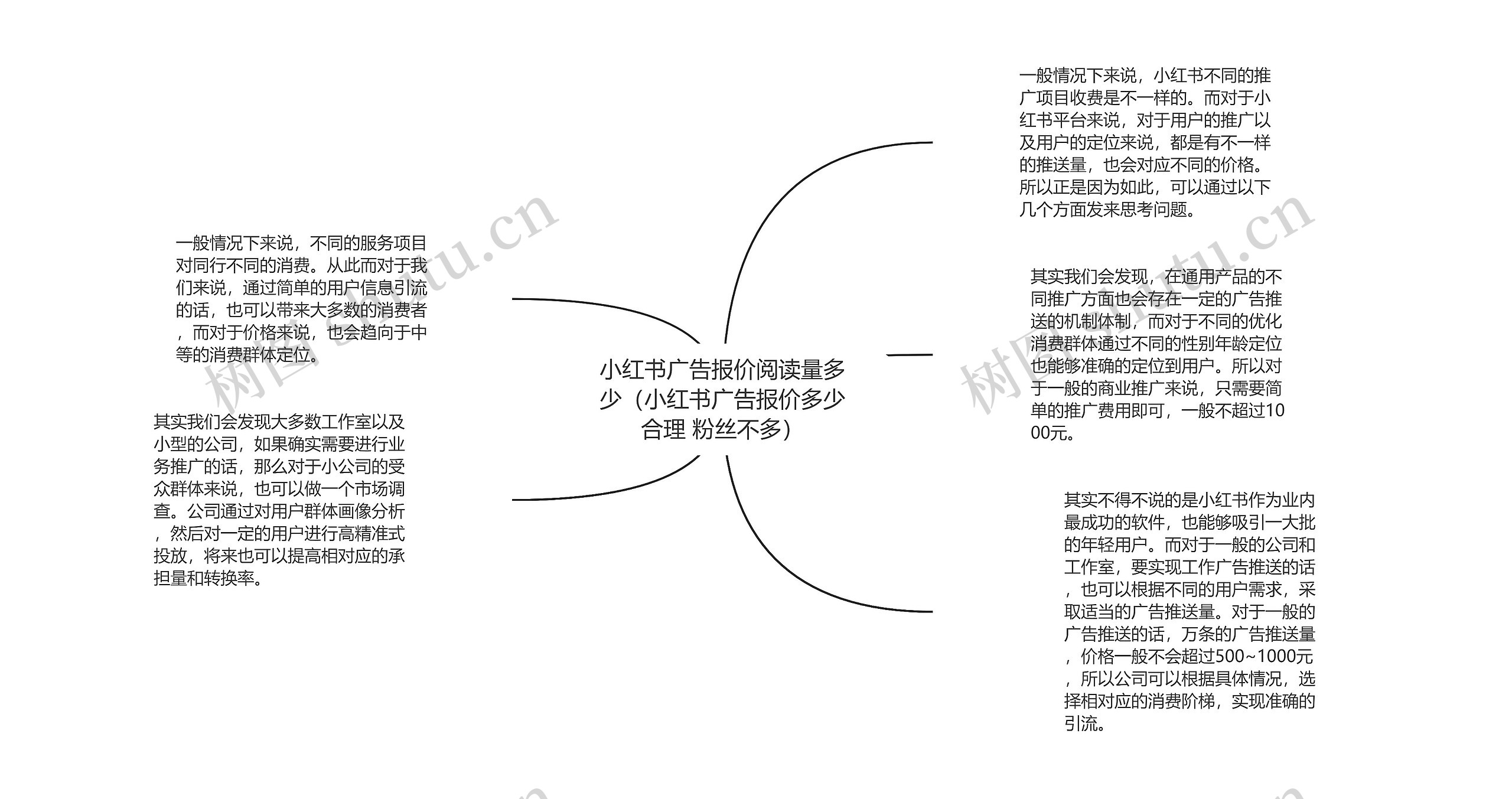 小红书广告报价阅读量多少（小红书广告报价多少合理 粉丝不多）