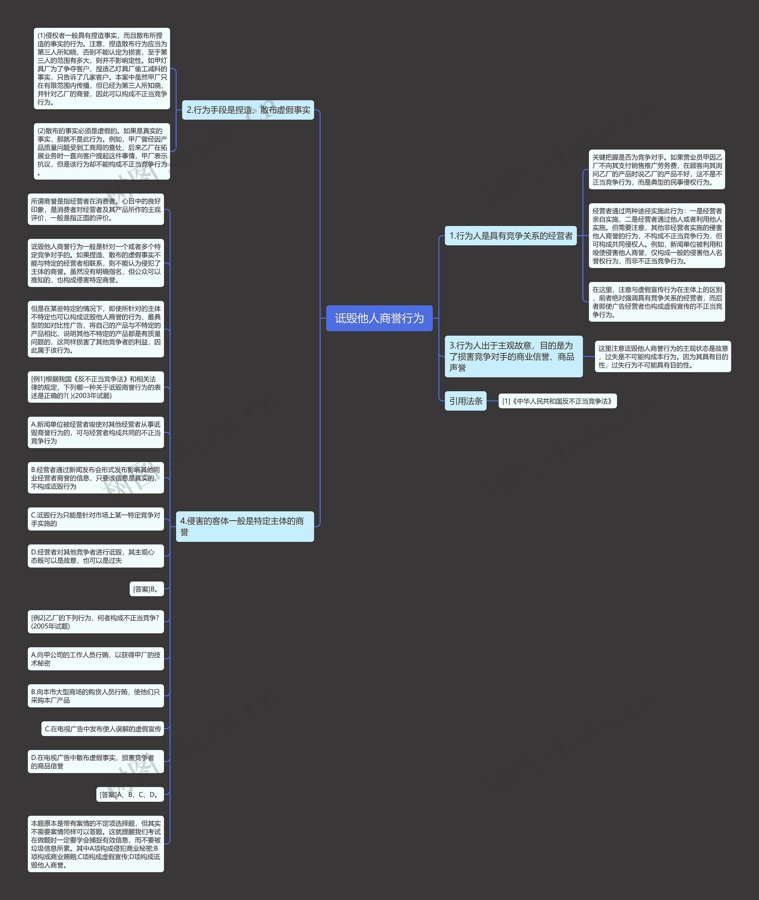  诋毁他人商誉行为 思维导图