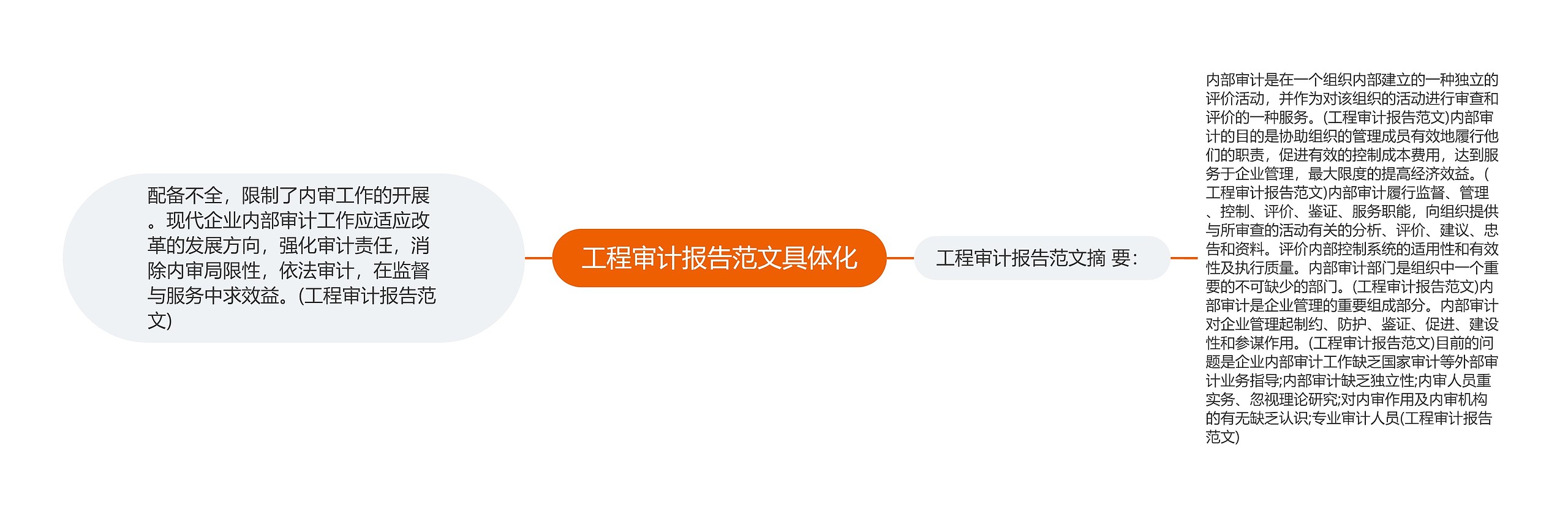 工程审计报告范文具体化