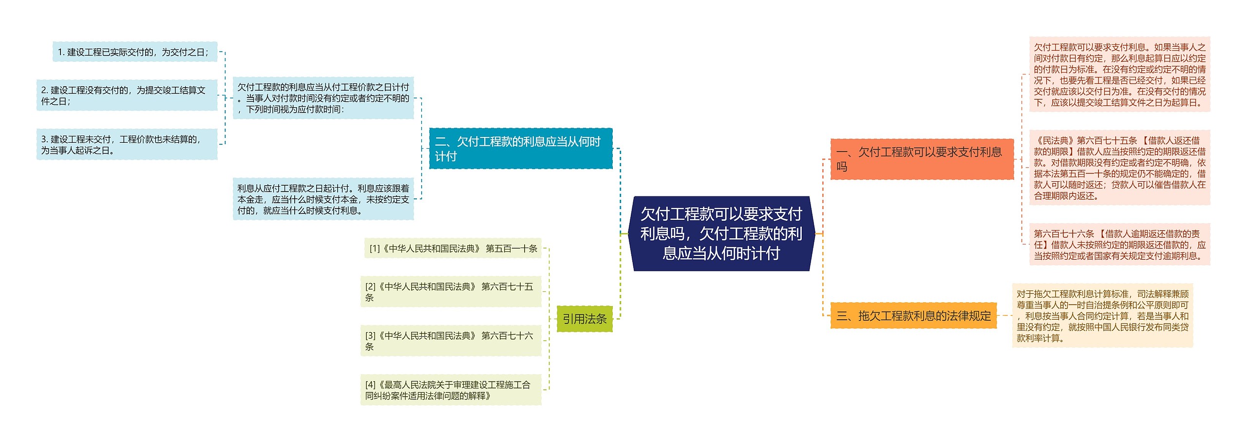 欠付工程款可以要求支付利息吗，欠付工程款的利息应当从何时计付