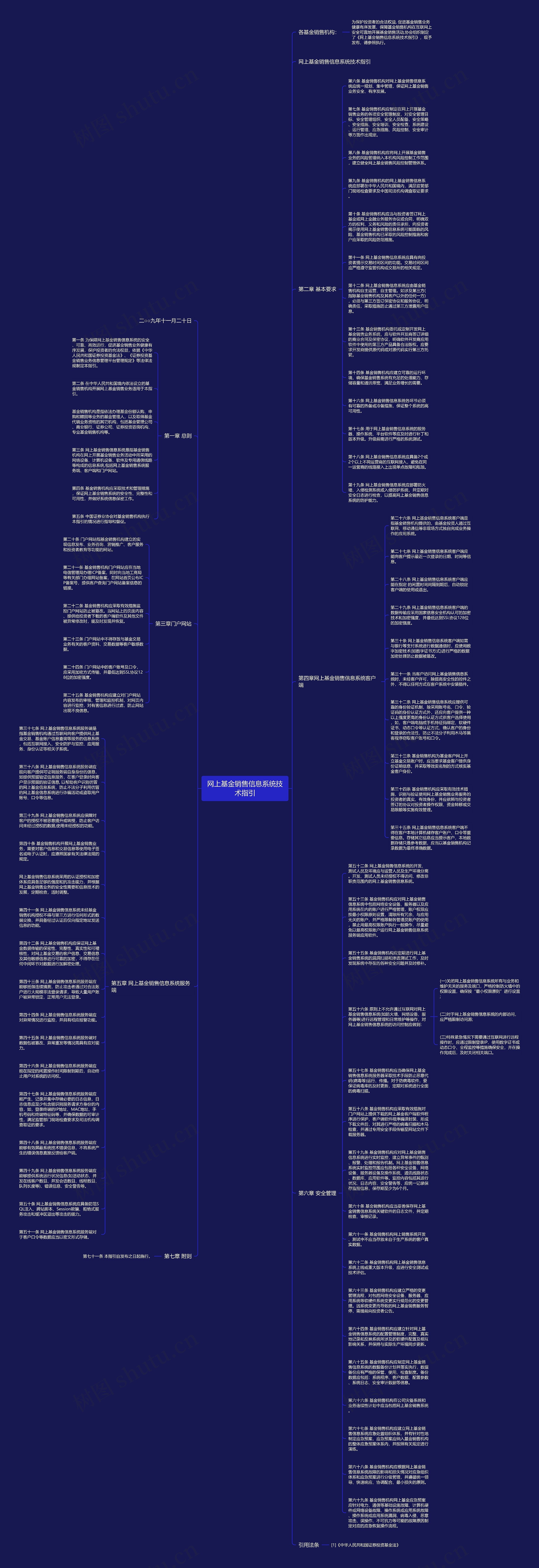 网上基金销售信息系统技术指引思维导图