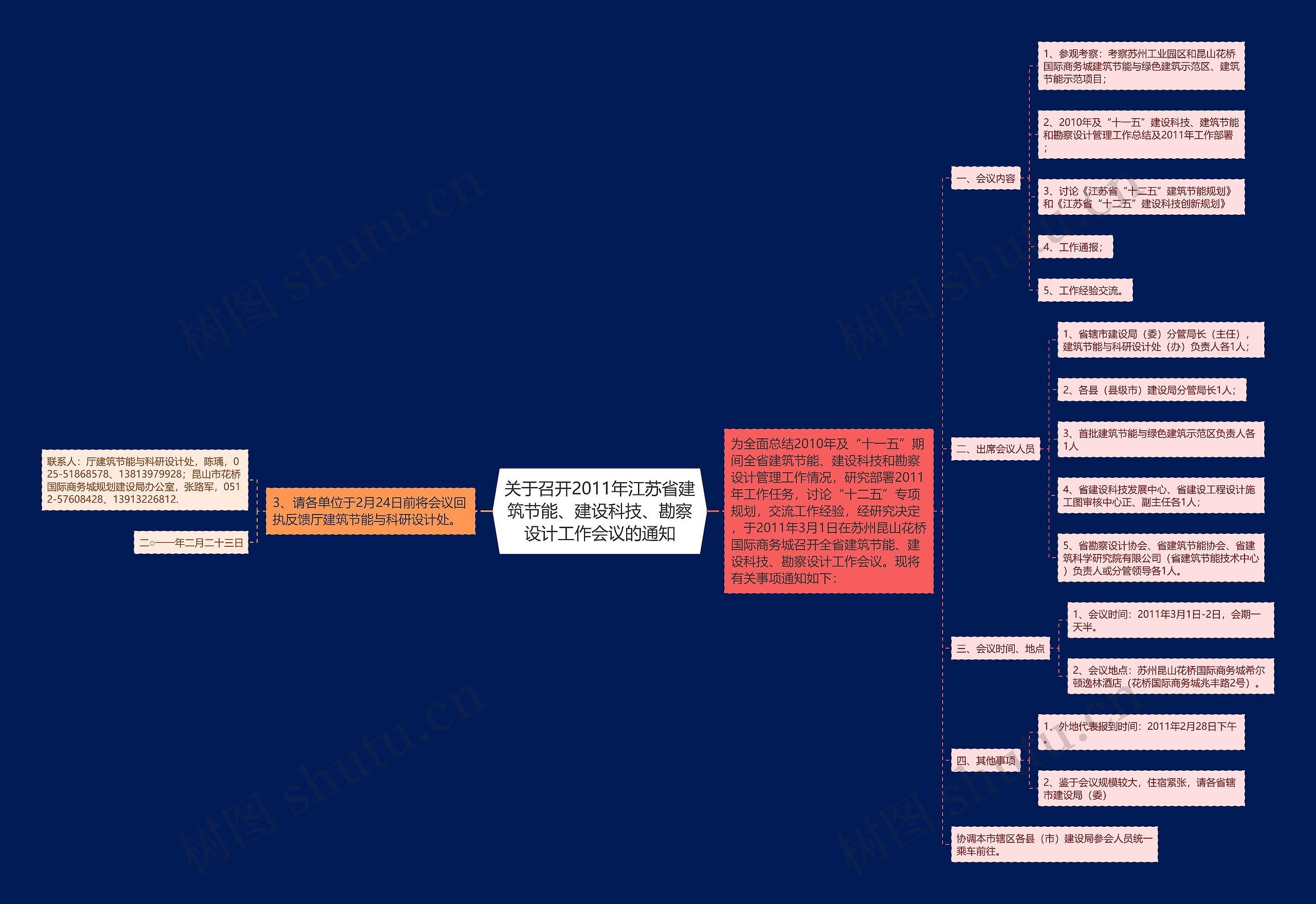 关于召开2011年江苏省建筑节能、建设科技、勘察设计工作会议的通知