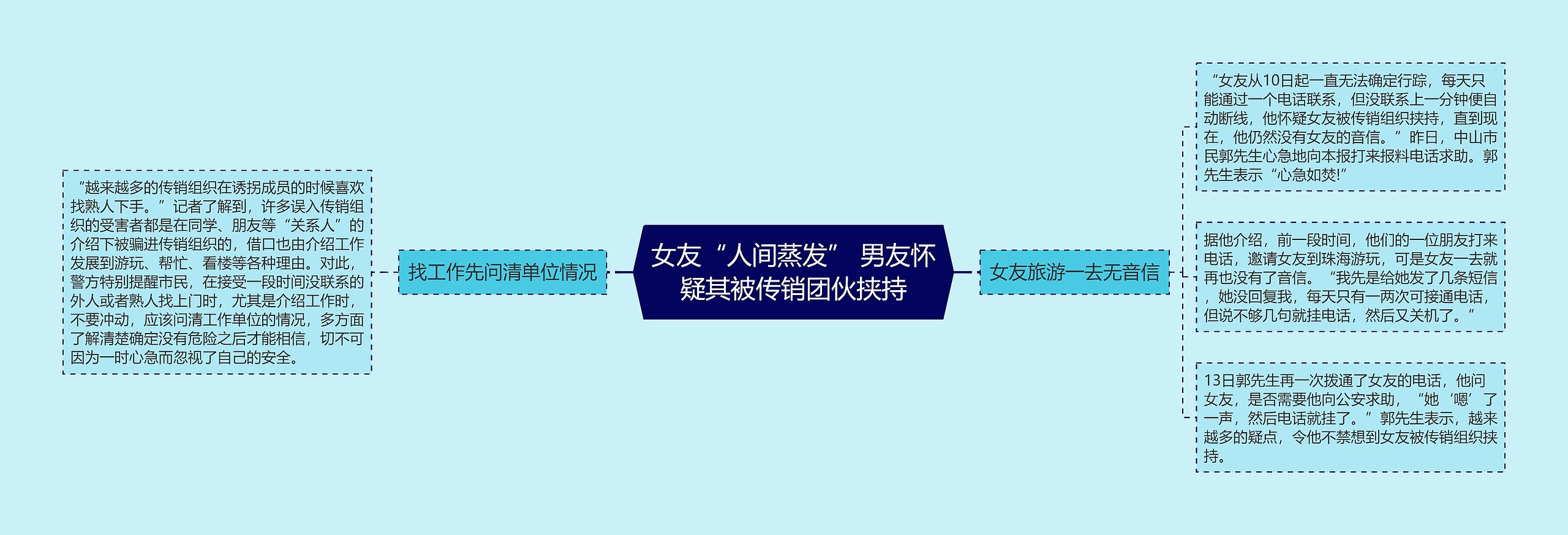 女友“人间蒸发” 男友怀疑其被传销团伙挟持