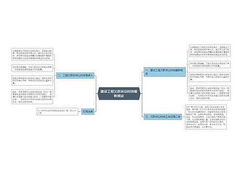 建设工程欠款诉讼时效最新规定