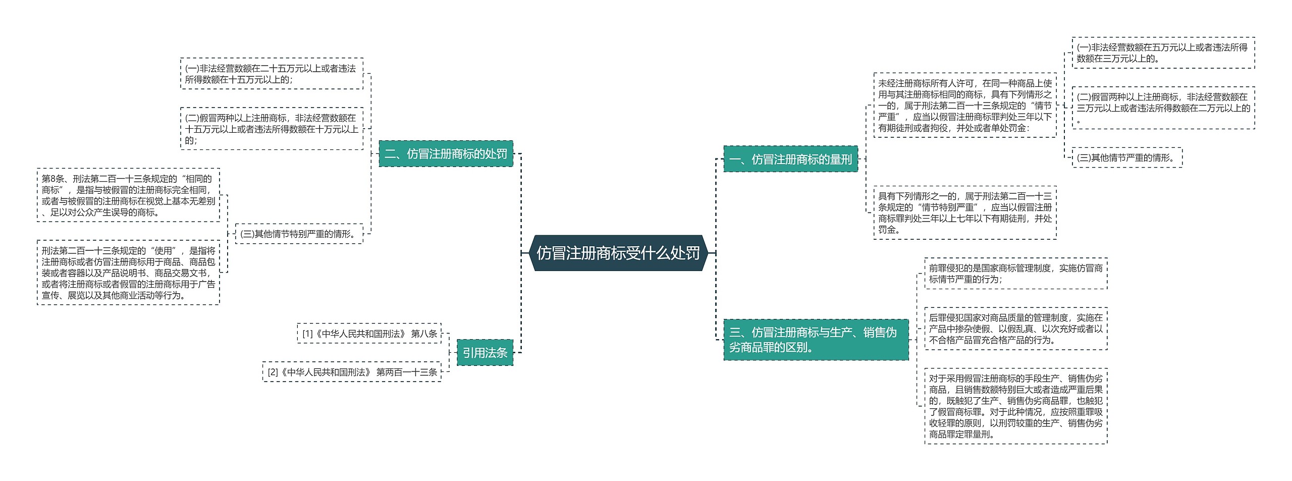 仿冒注册商标受什么处罚