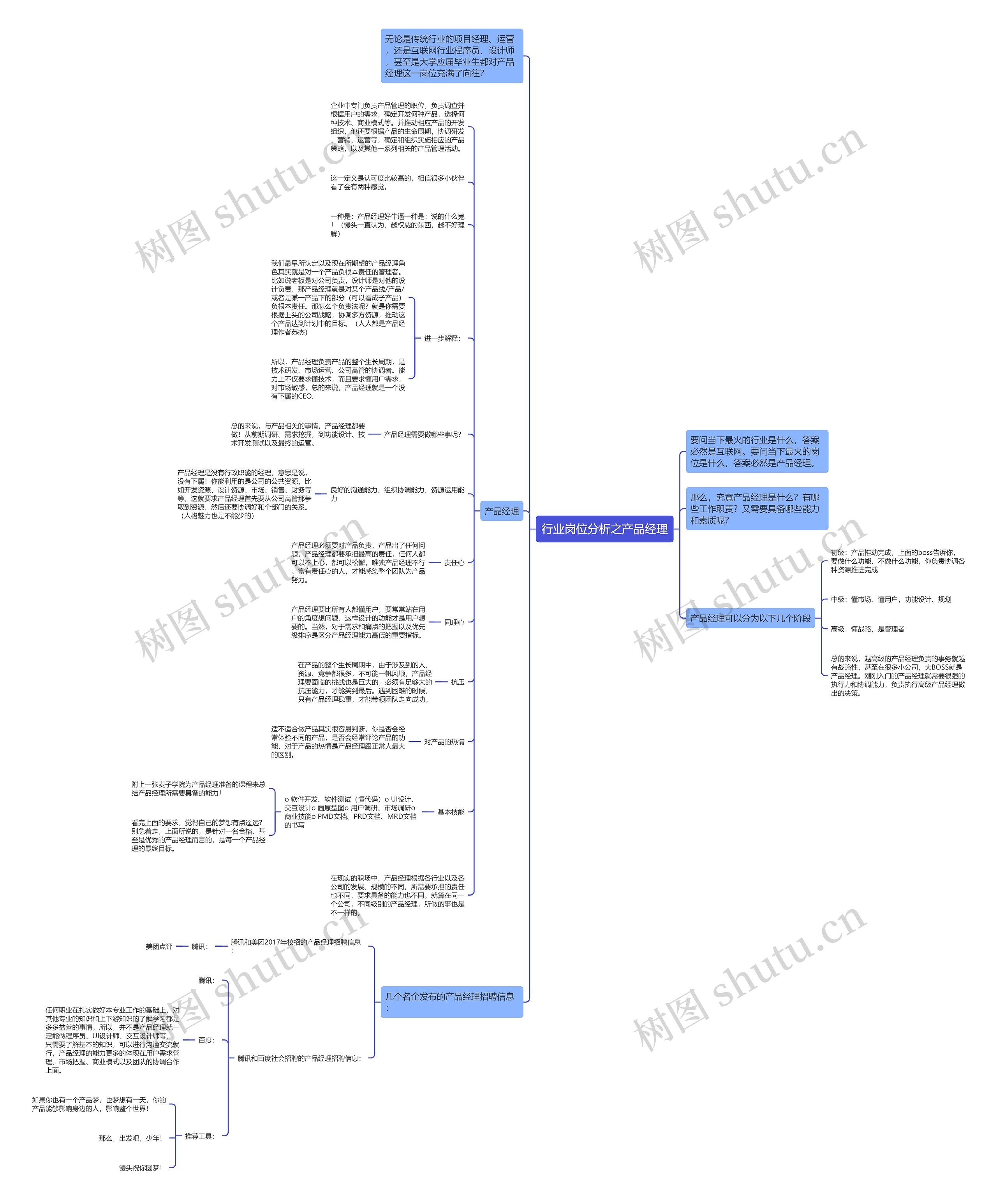 行业岗位分析之产品经理思维导图