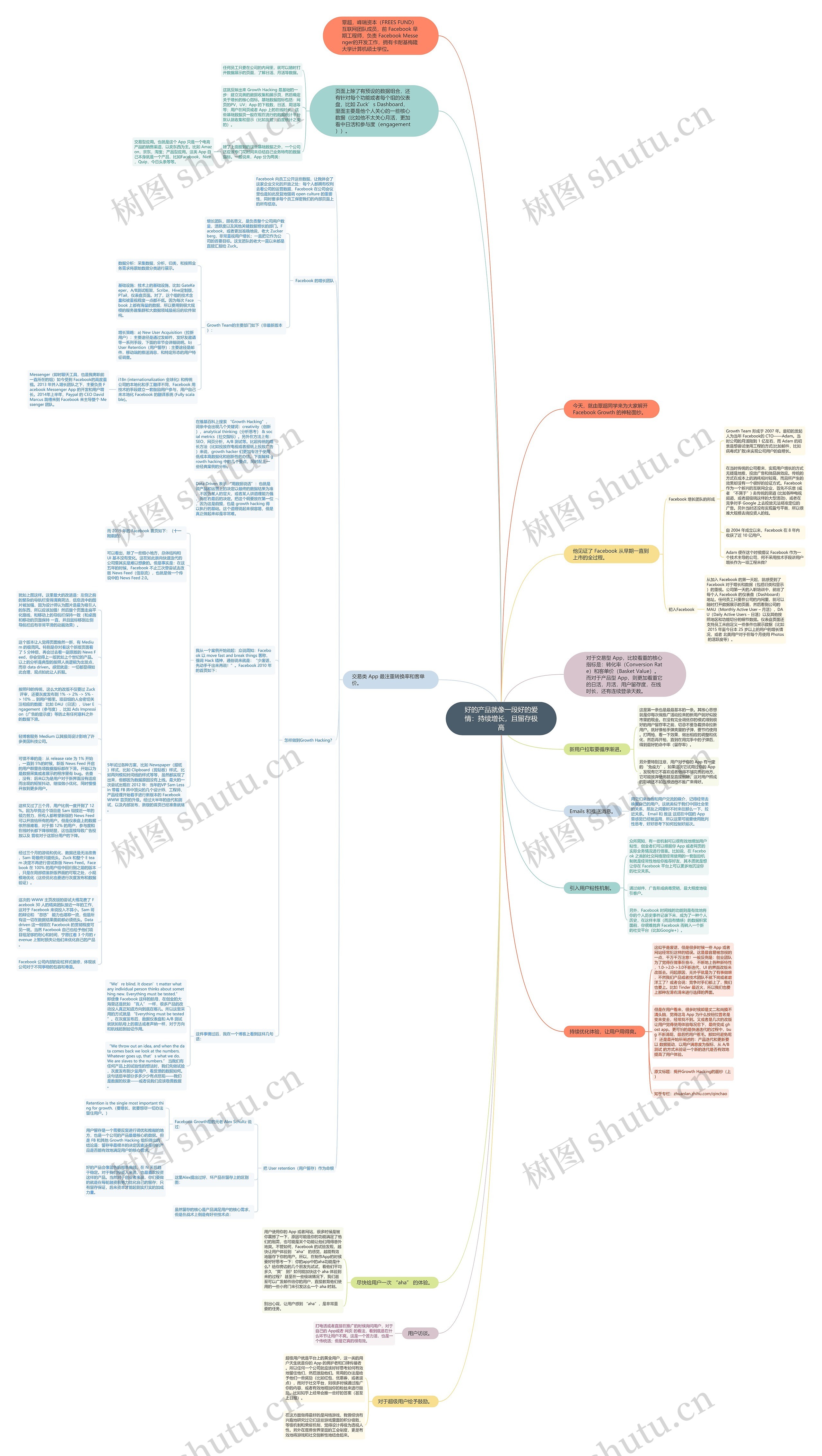 好的产品就像一段好的爱情：持续增长，且留存极高思维导图