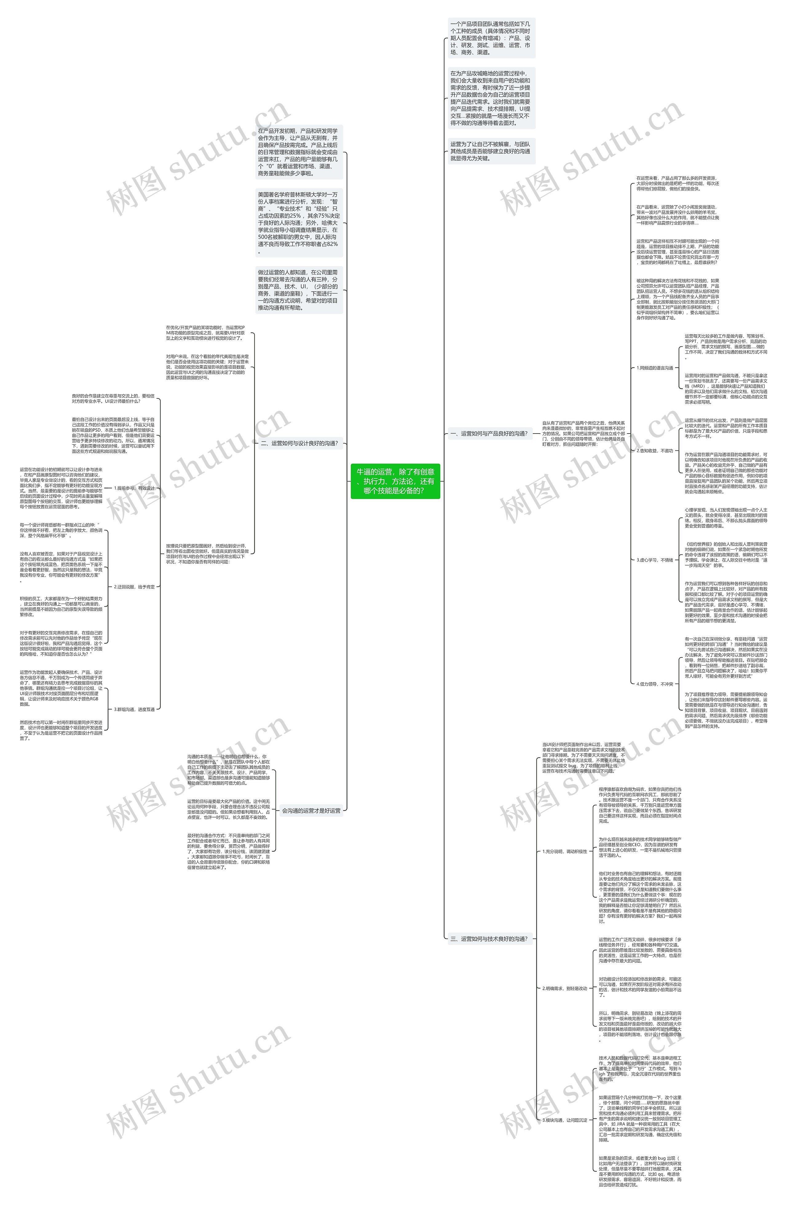 牛逼的运营，除了有创意、执行力、方法论，还有哪个技能是必备的？思维导图