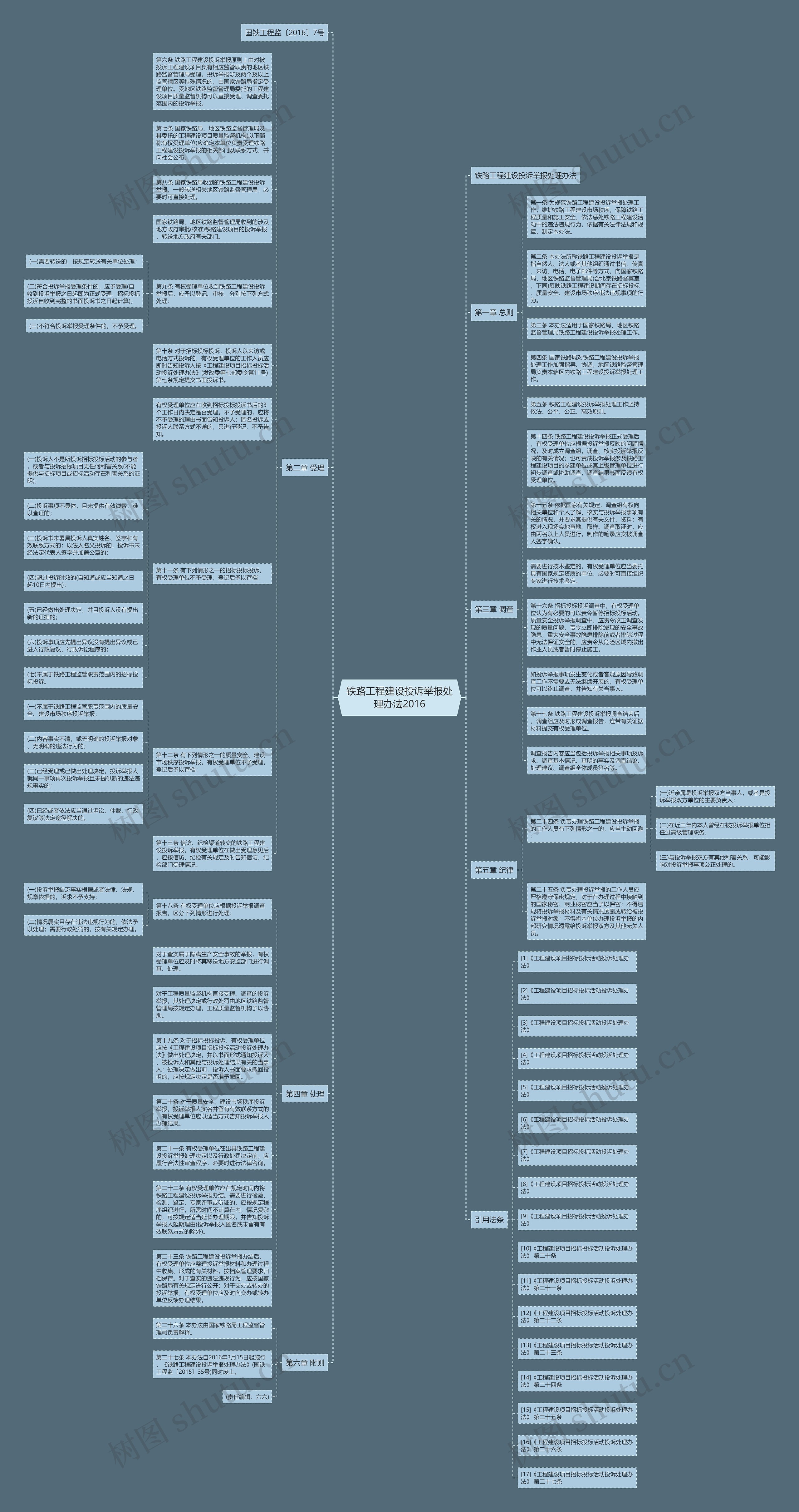 铁路工程建设投诉举报处理办法2016思维导图