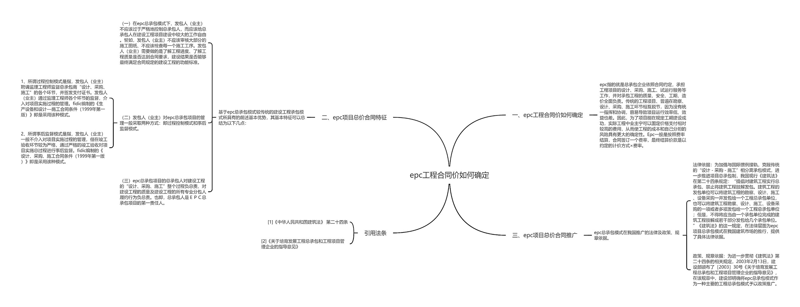 epc工程合同价如何确定思维导图