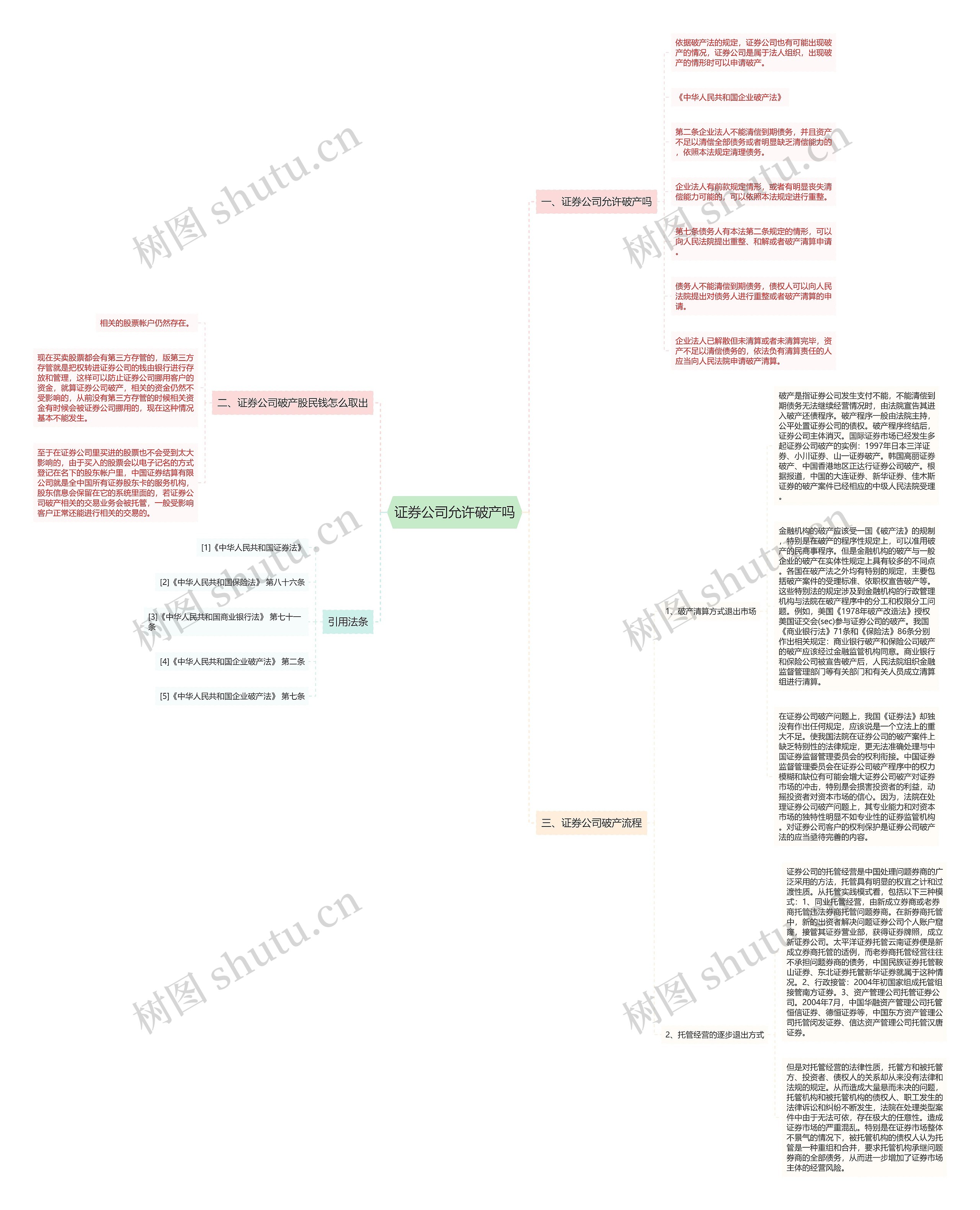证券公司允许破产吗 证券公司允许破产吗