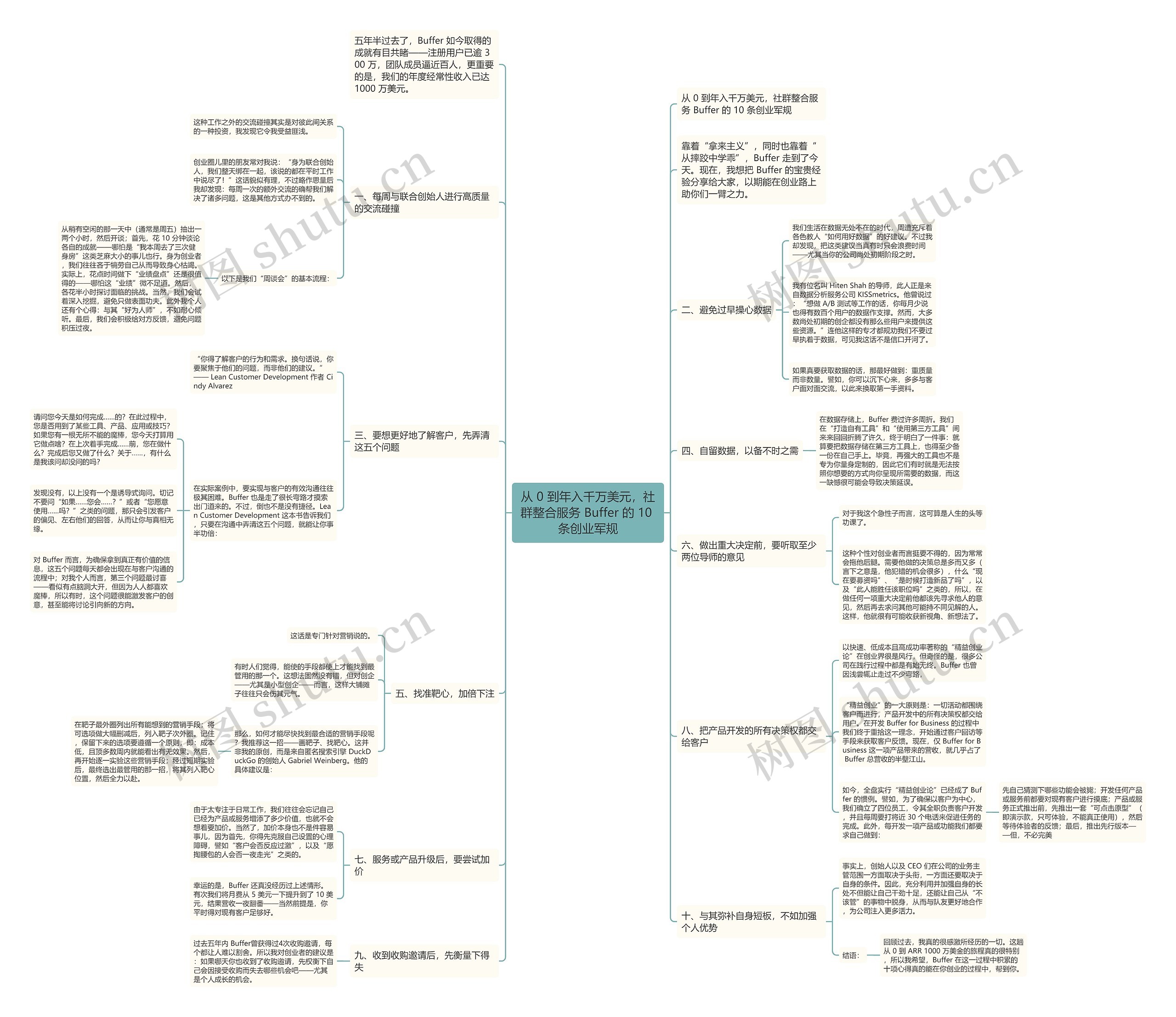 从 0 到年入千万美元,社群整合服务 Buffer 的 10 条创业军规 从 0 到年入千万美元,社群整合服务 Buffer 的 10 条创业军规