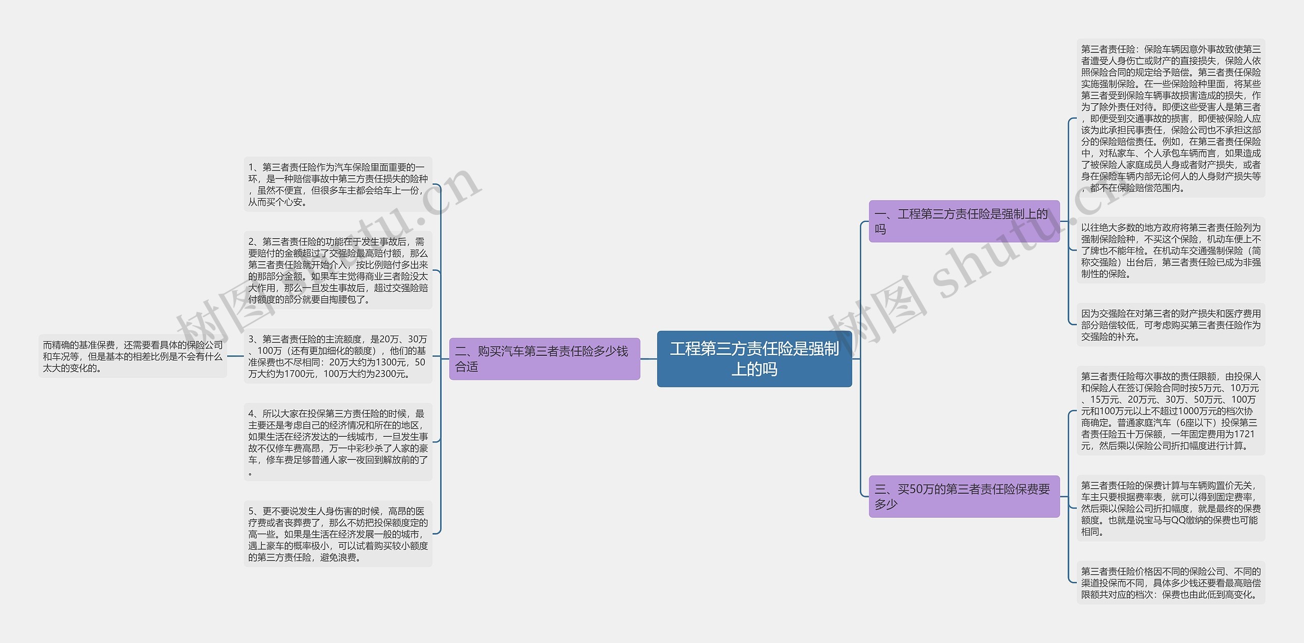 工程第三方责任险是强制上的吗