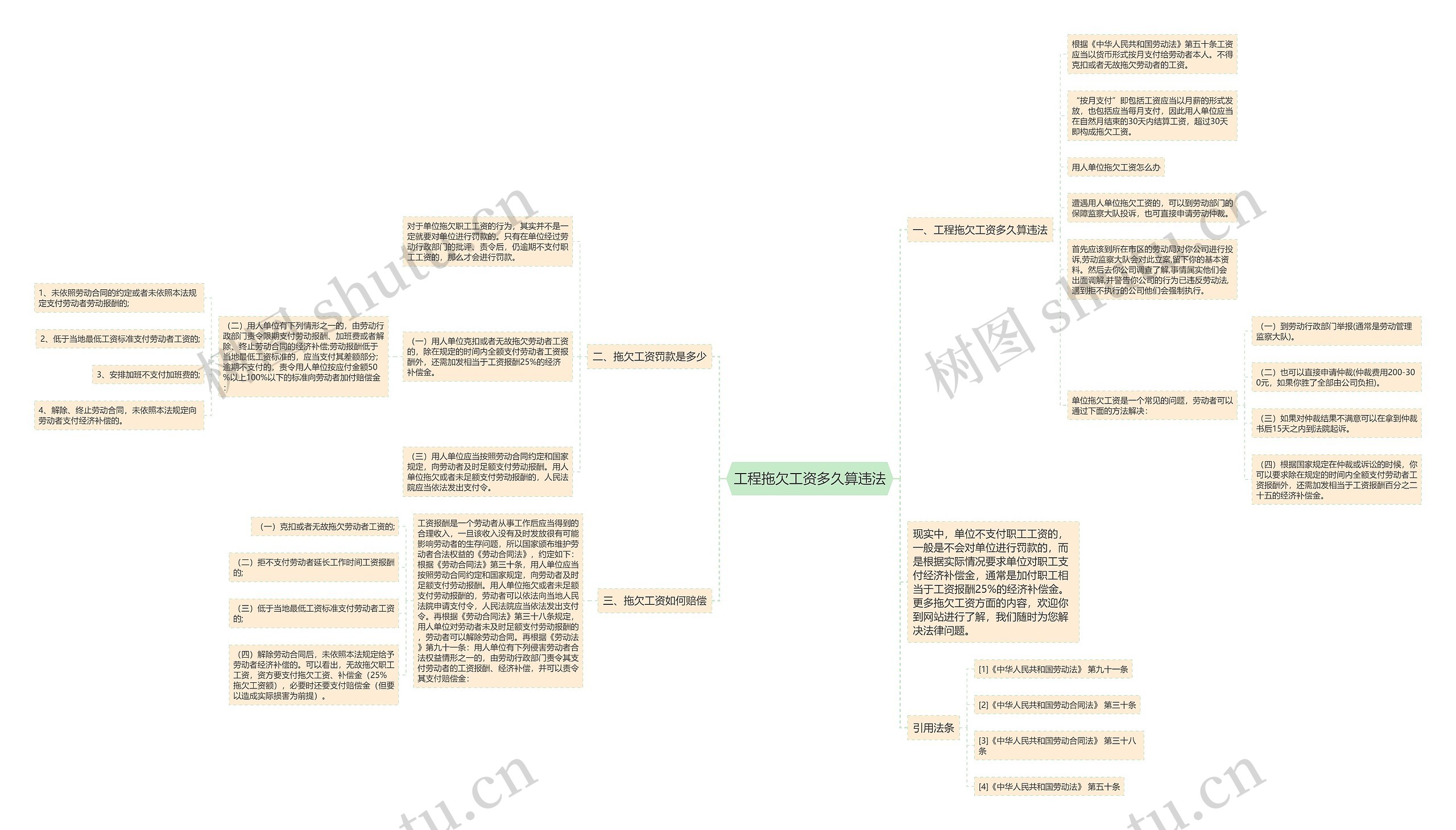 工程拖欠工资多久算违法思维导图