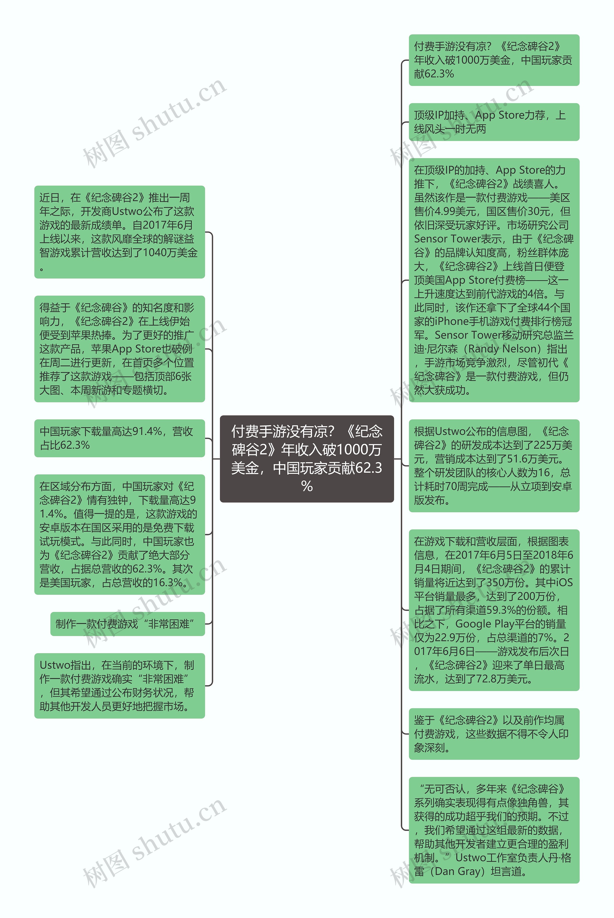 付费手游没有凉？《纪念碑谷2》年收入破1000万美金，中国玩家贡献62.3%