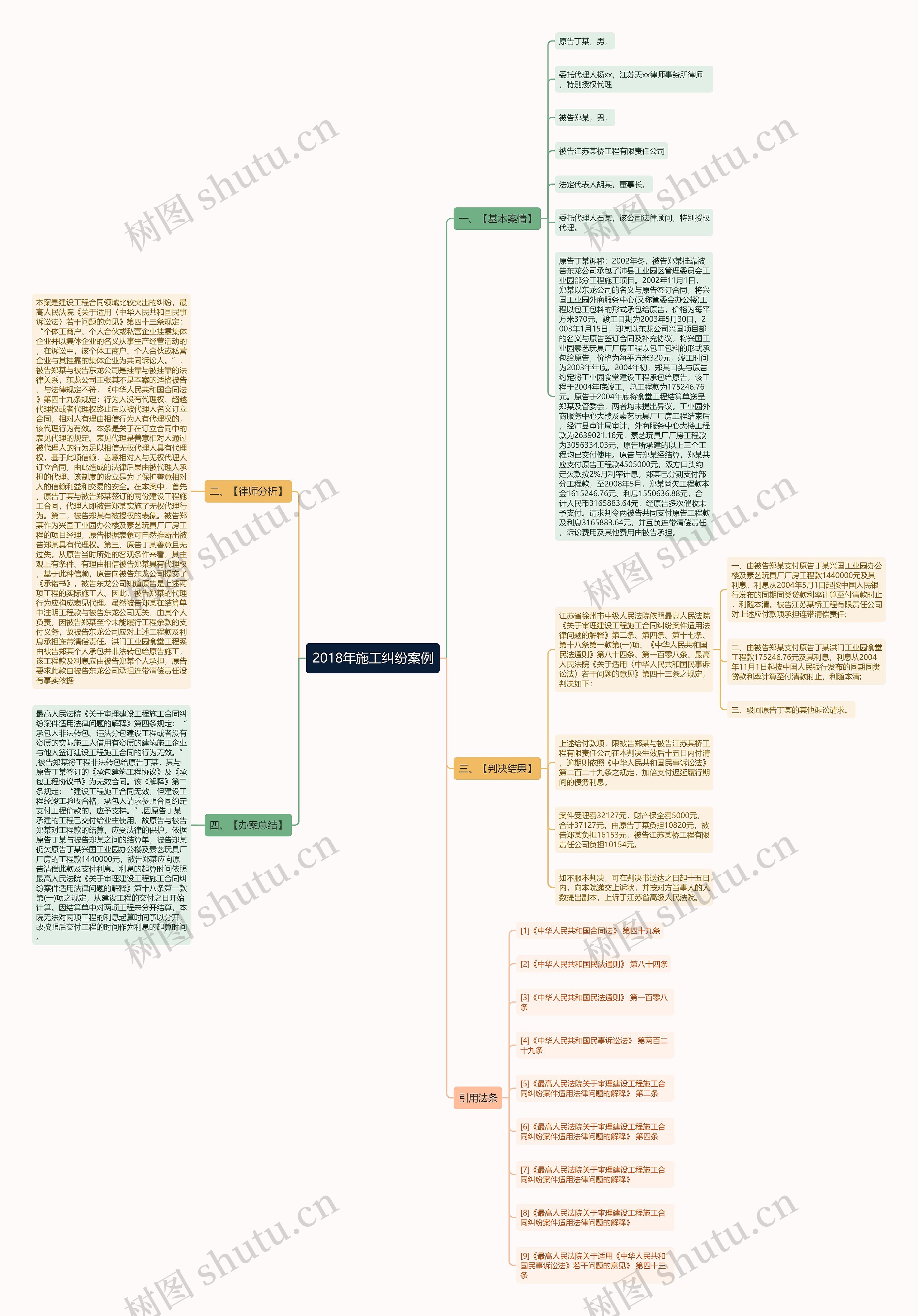 2018年施工纠纷案例思维导图