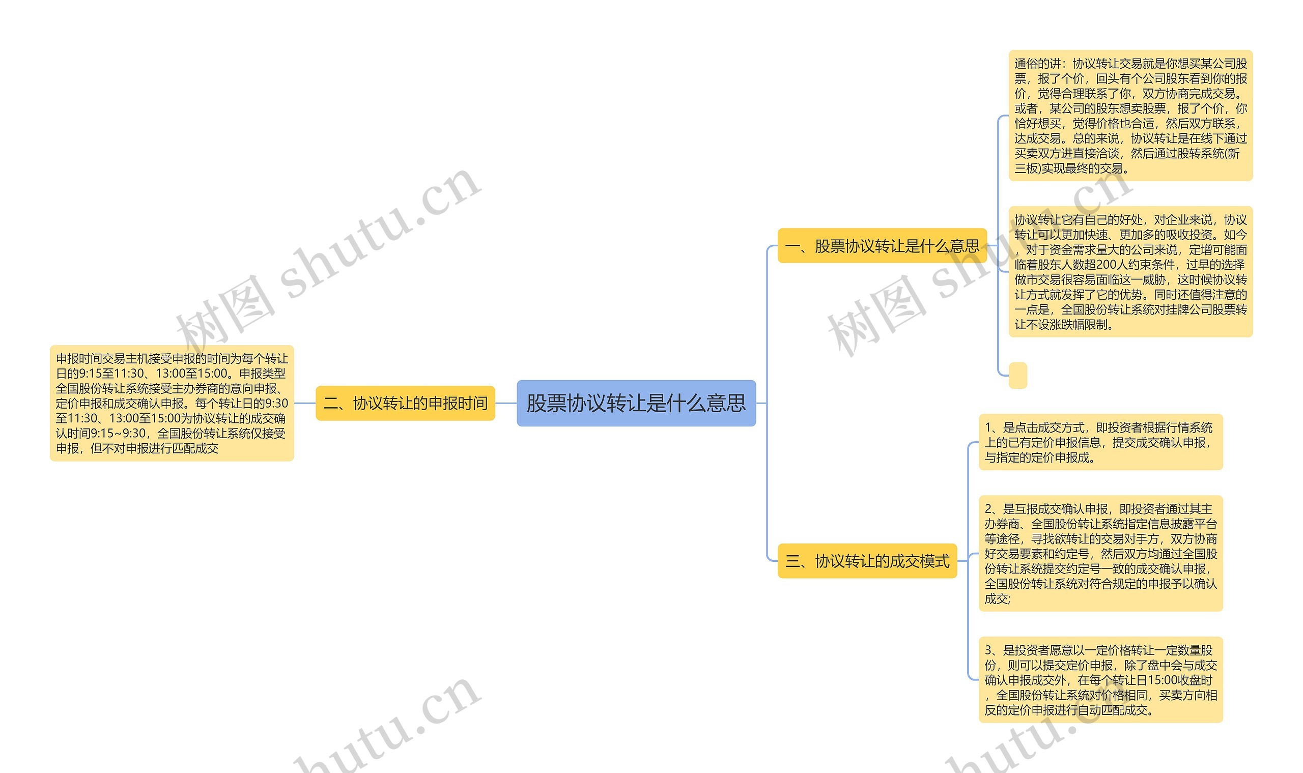 股票协议转让是什么意思思维导图