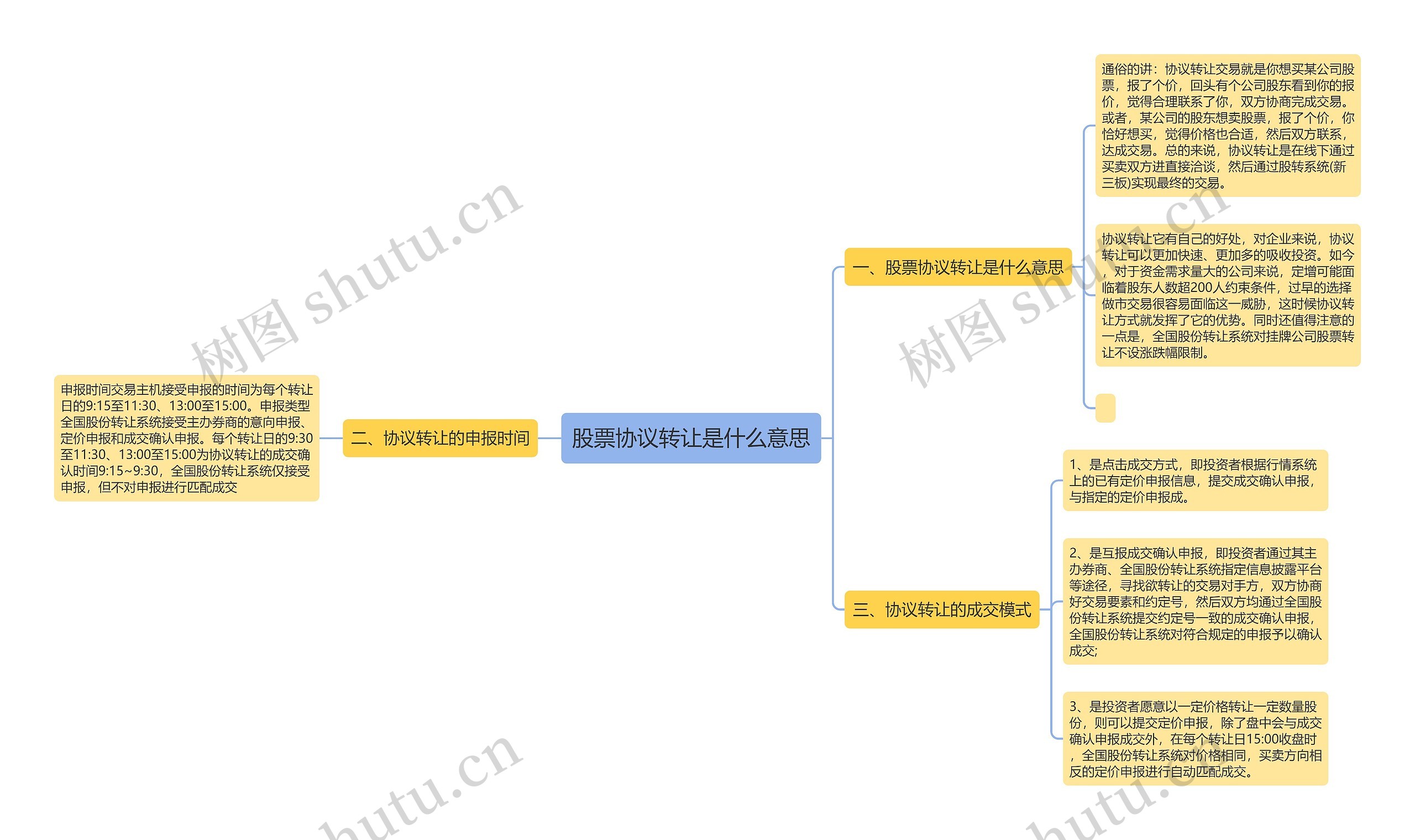 股票协议转让是什么意思 股票协议转让是什么意思