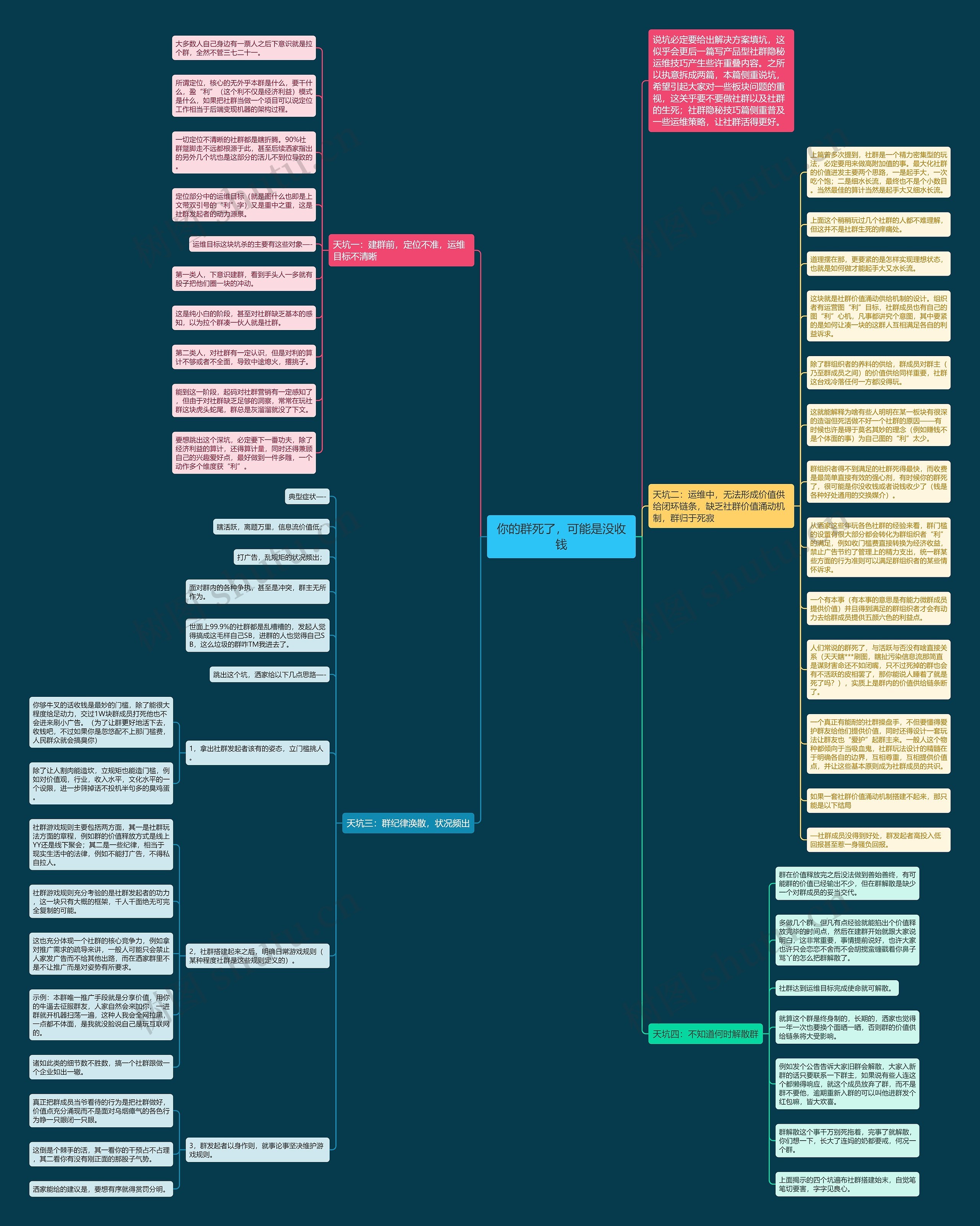 你的群死了,可能是没收钱思维导图高清图 你的群死了,可能是没收钱思维导图