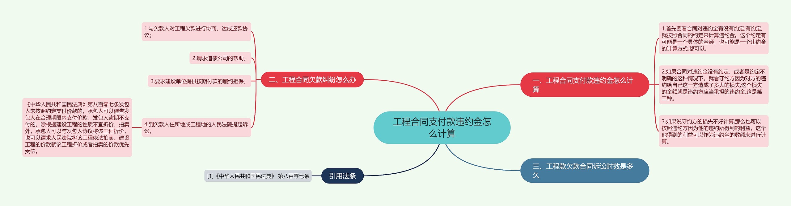 工程合同支付款违约金怎么计算思维导图