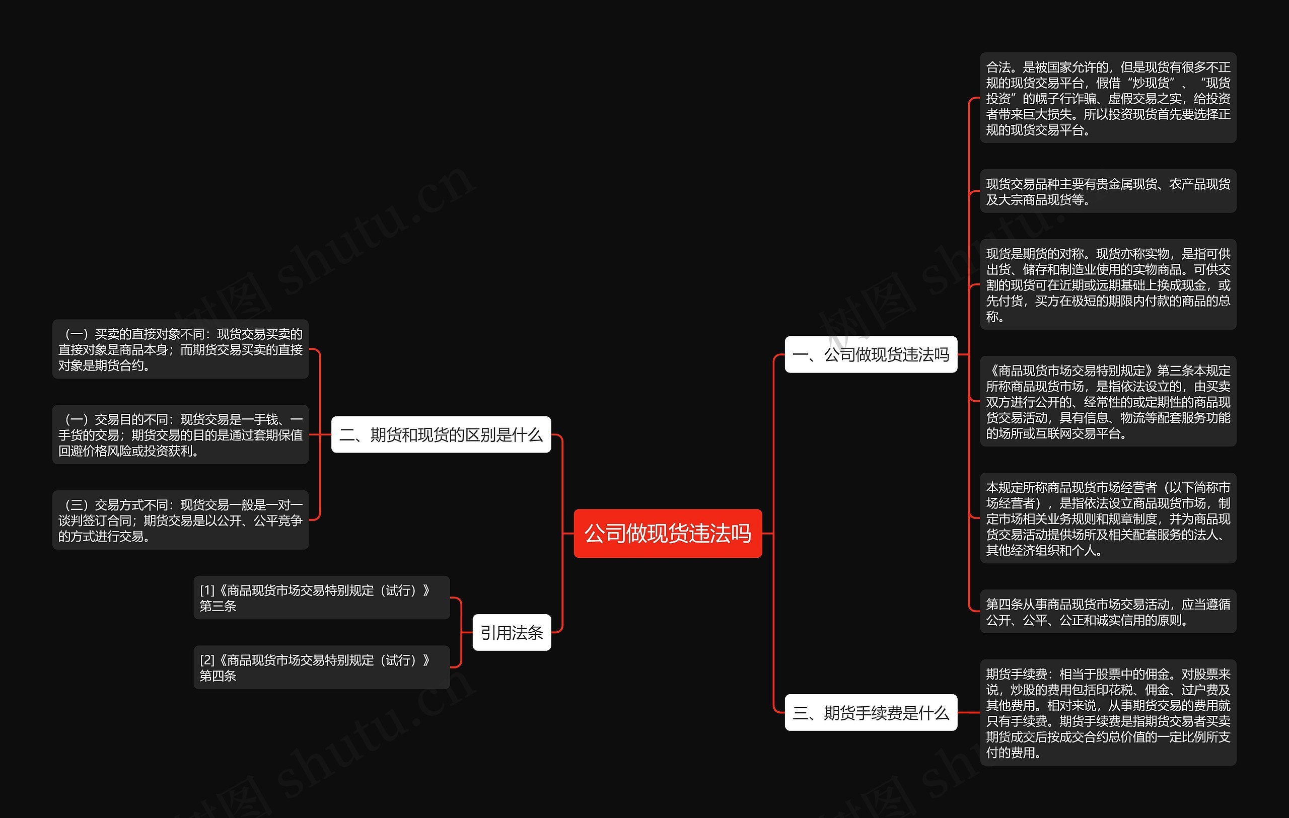 公司做现货违法吗思维导图