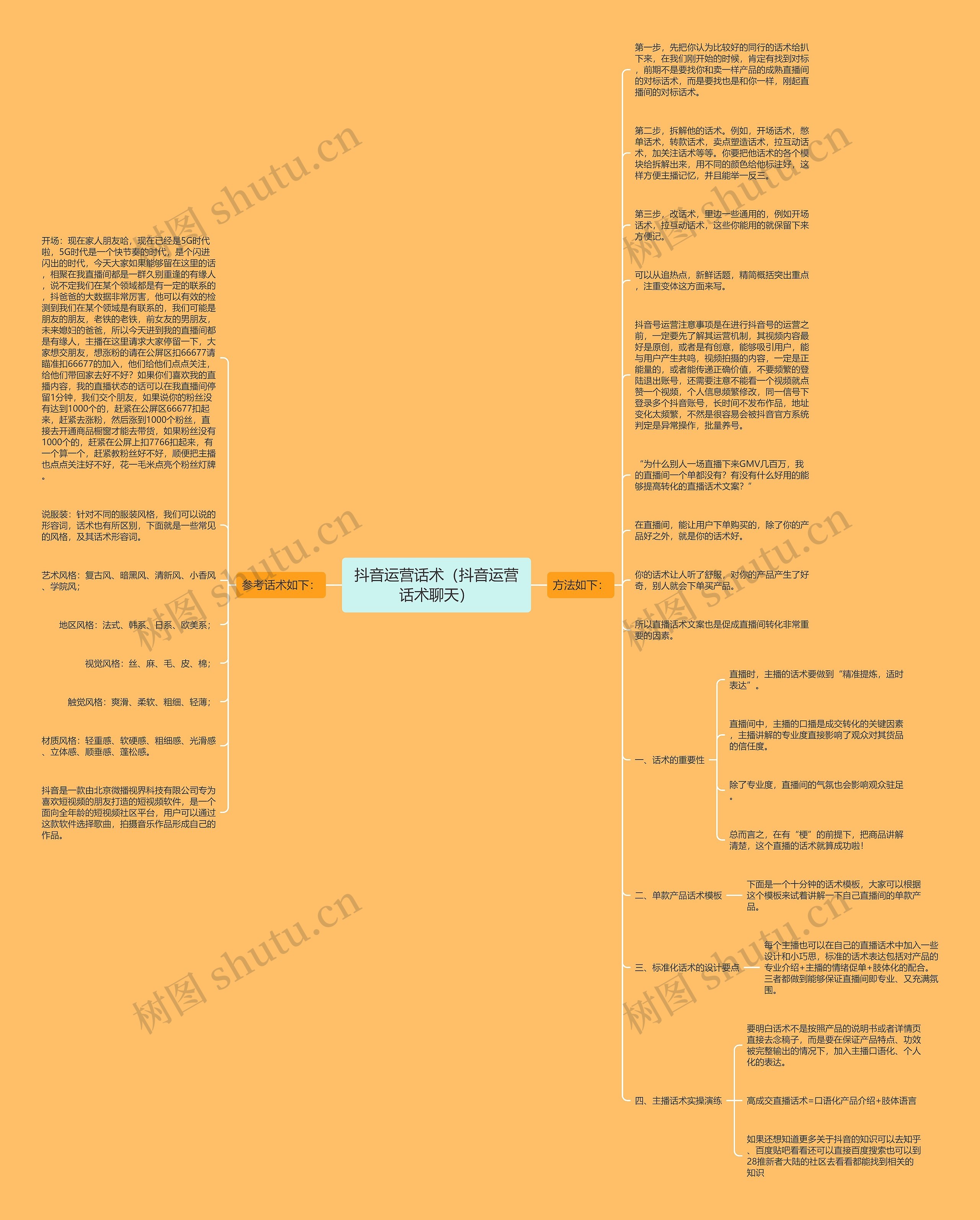 抖音运营话术（抖音运营话术聊天）思维导图