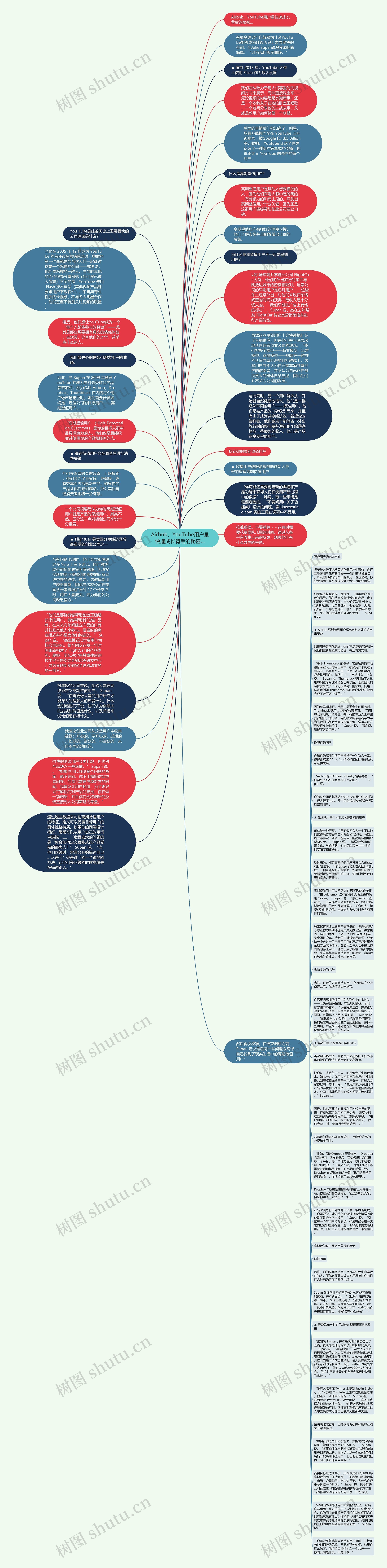Airbnb、YouTube用户量快速成长背后的秘密…思维导图