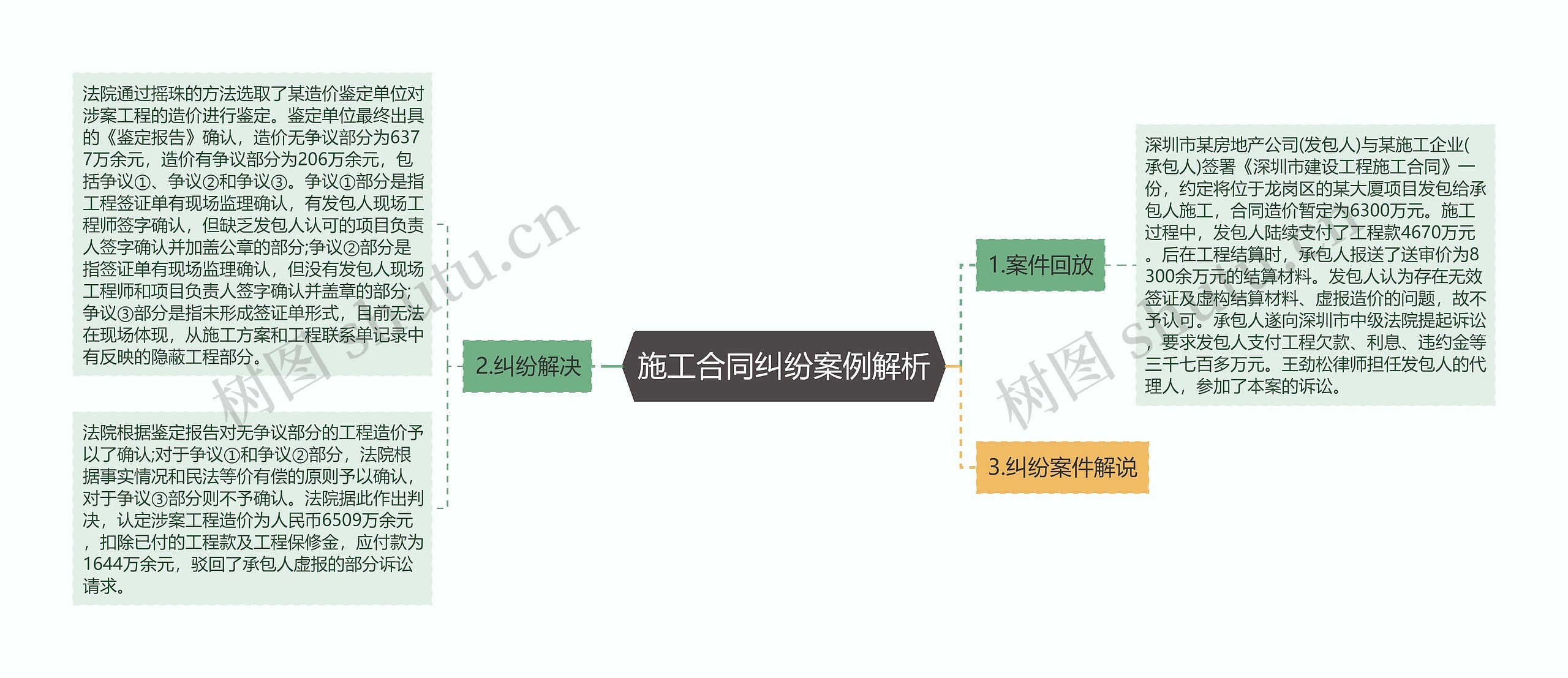 施工合同纠纷案例解析