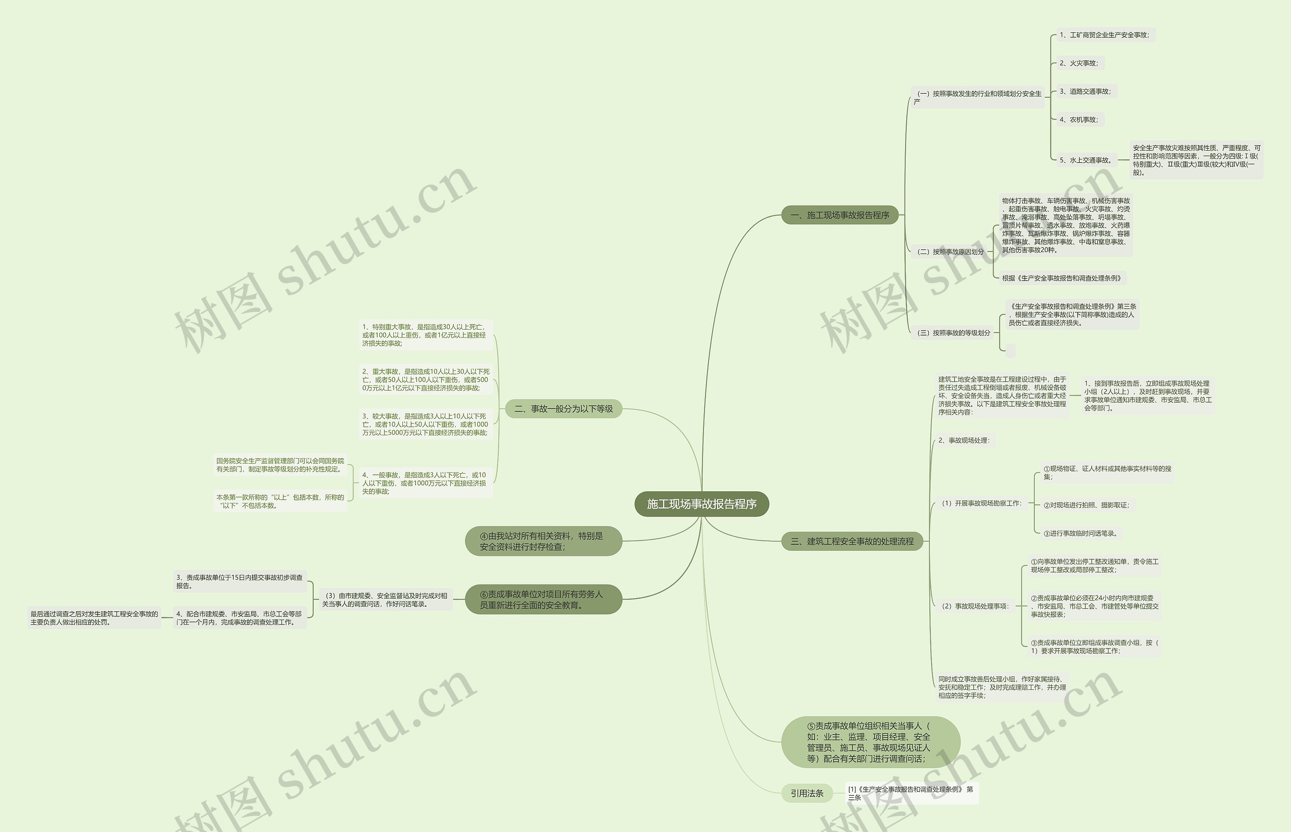 施工现场事故报告程序思维导图