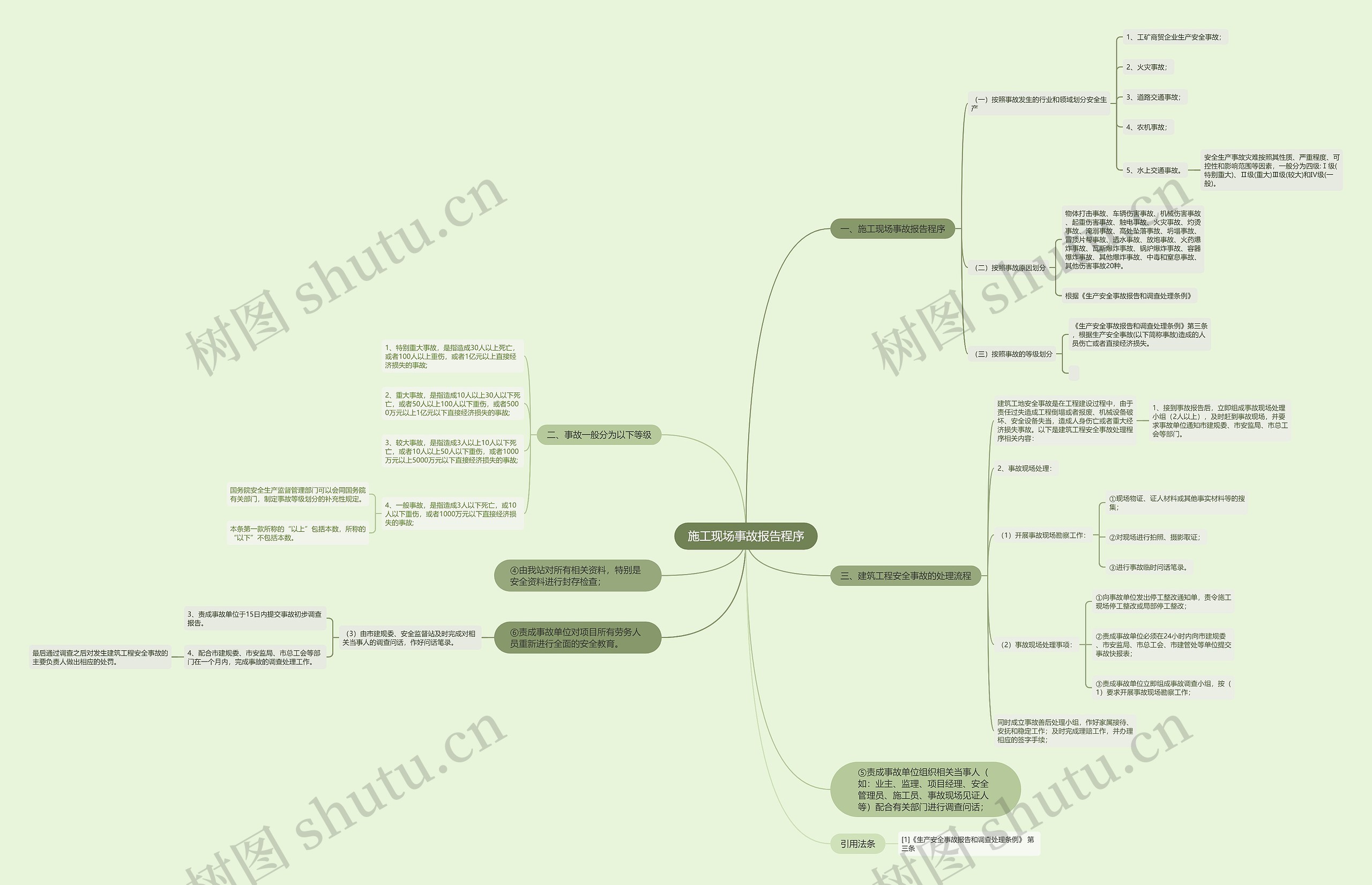 施工现场事故报告程序 施工现场事故报告程序