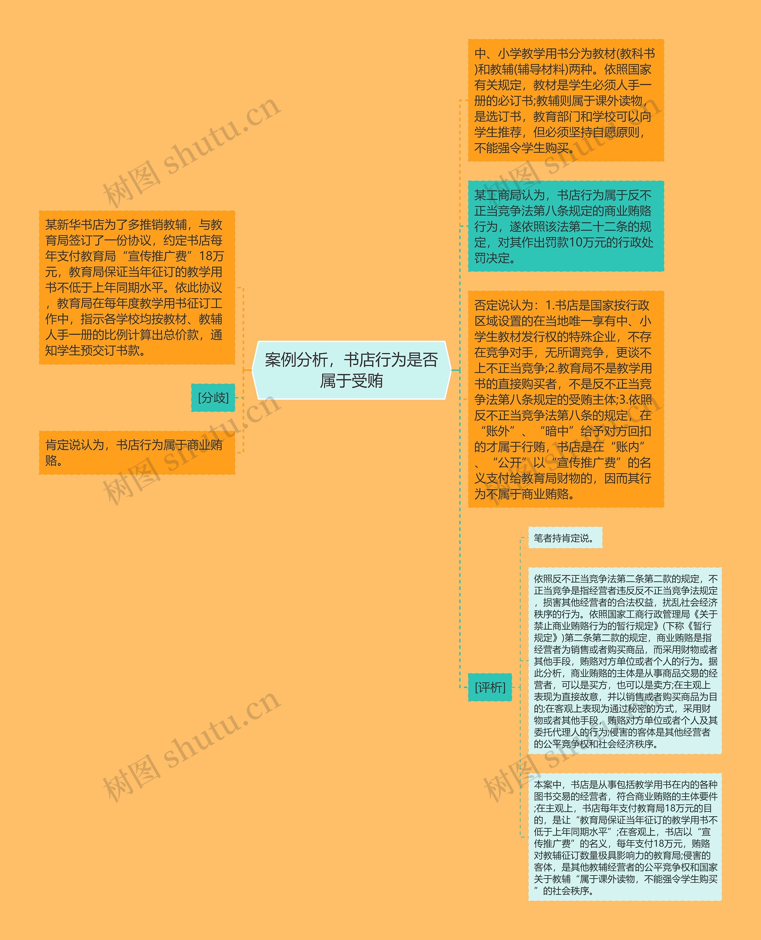 案例分析，书店行为是否属于受贿