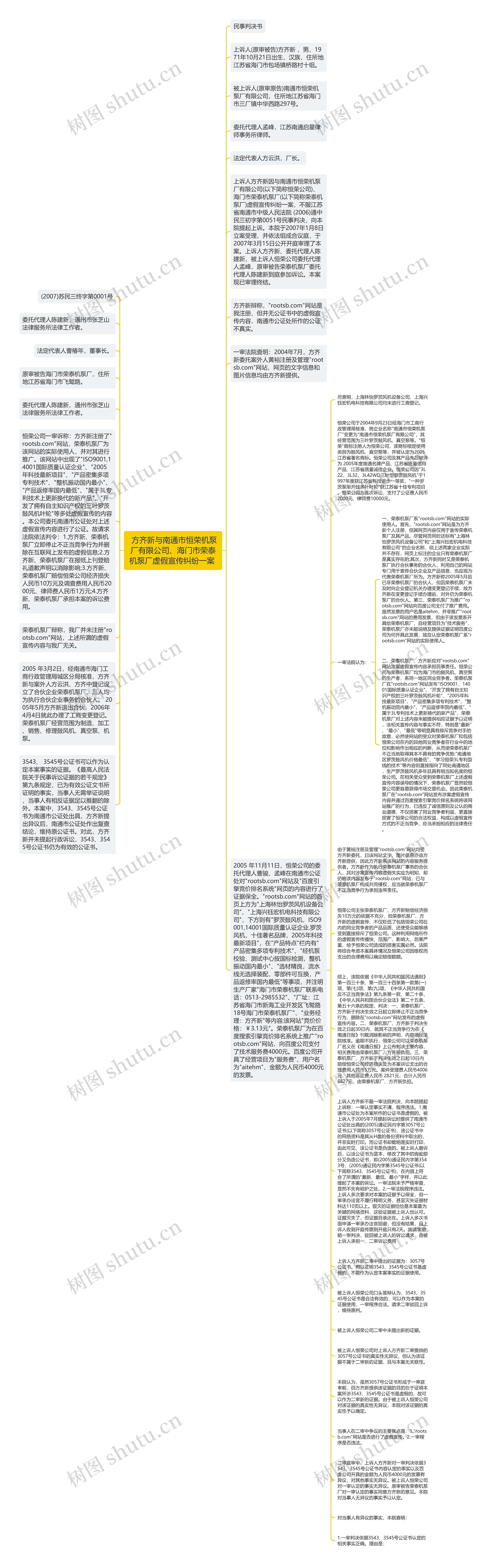  方齐新与南通市恒荣机泵厂有限公司、海门市荣泰机泵厂虚假宣传纠纷一案 