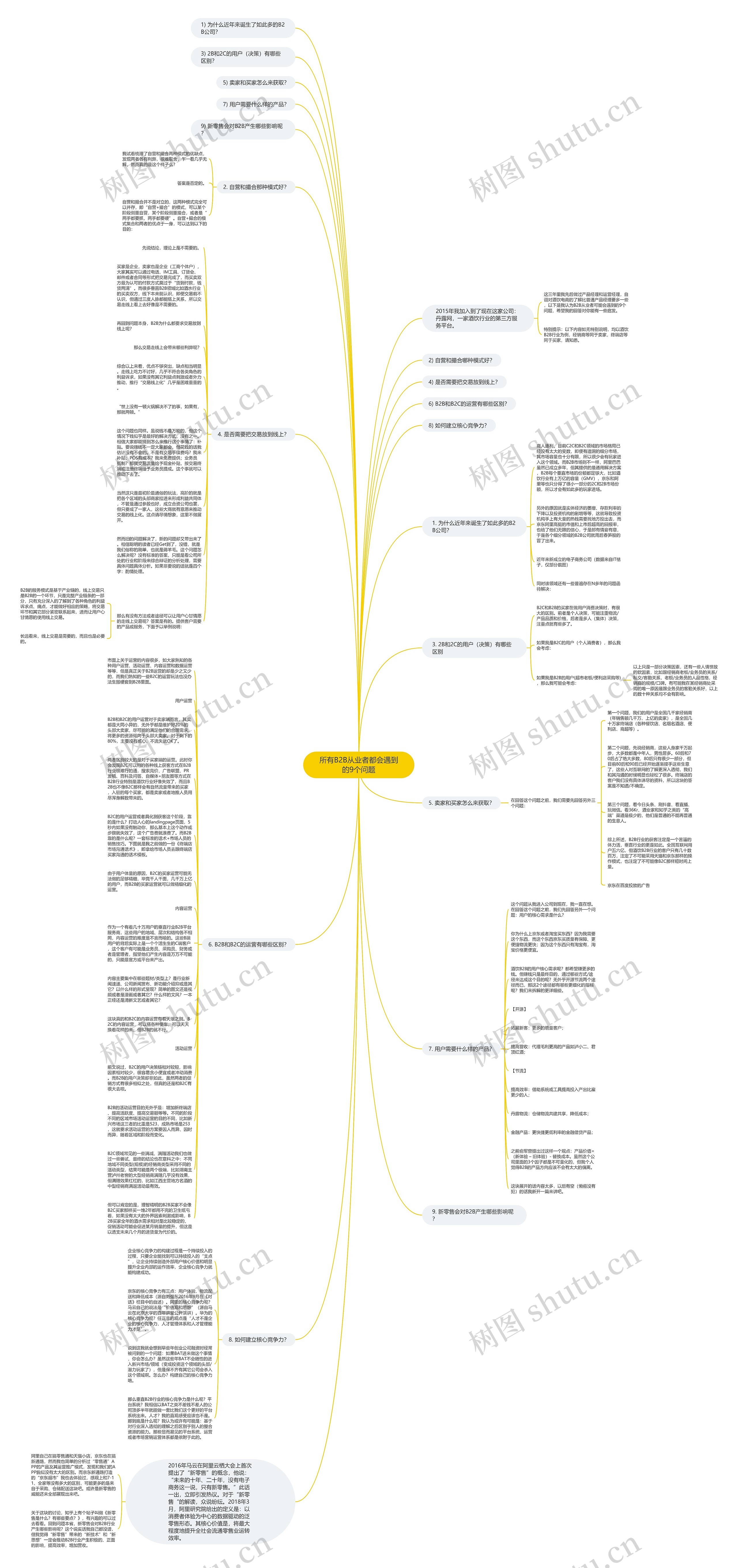 所有B2B从业者都会遇到的9个问题思维导图