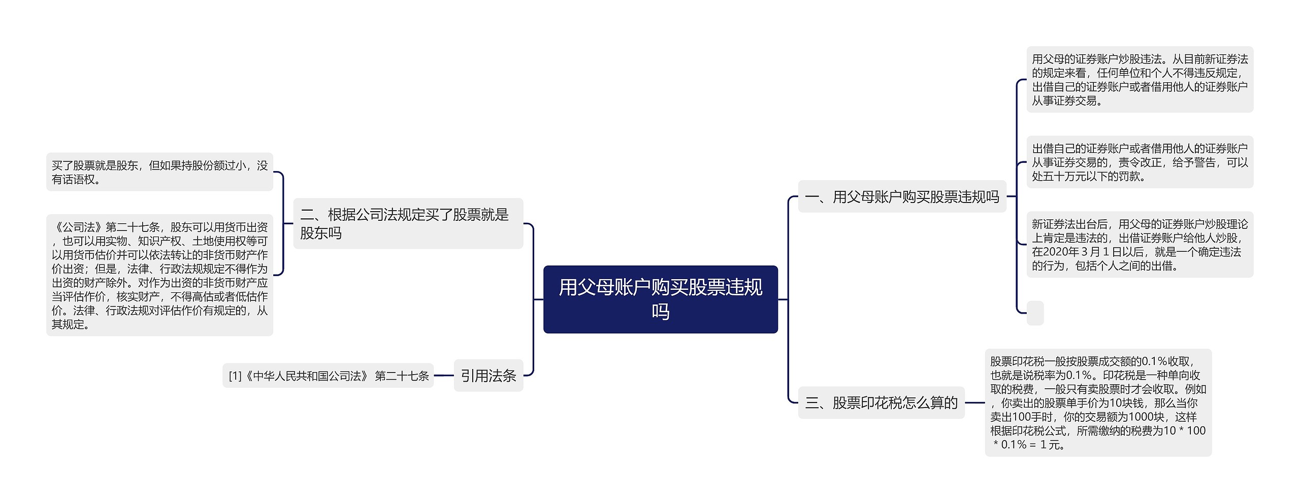 用父母账户购买股票违规吗思维导图