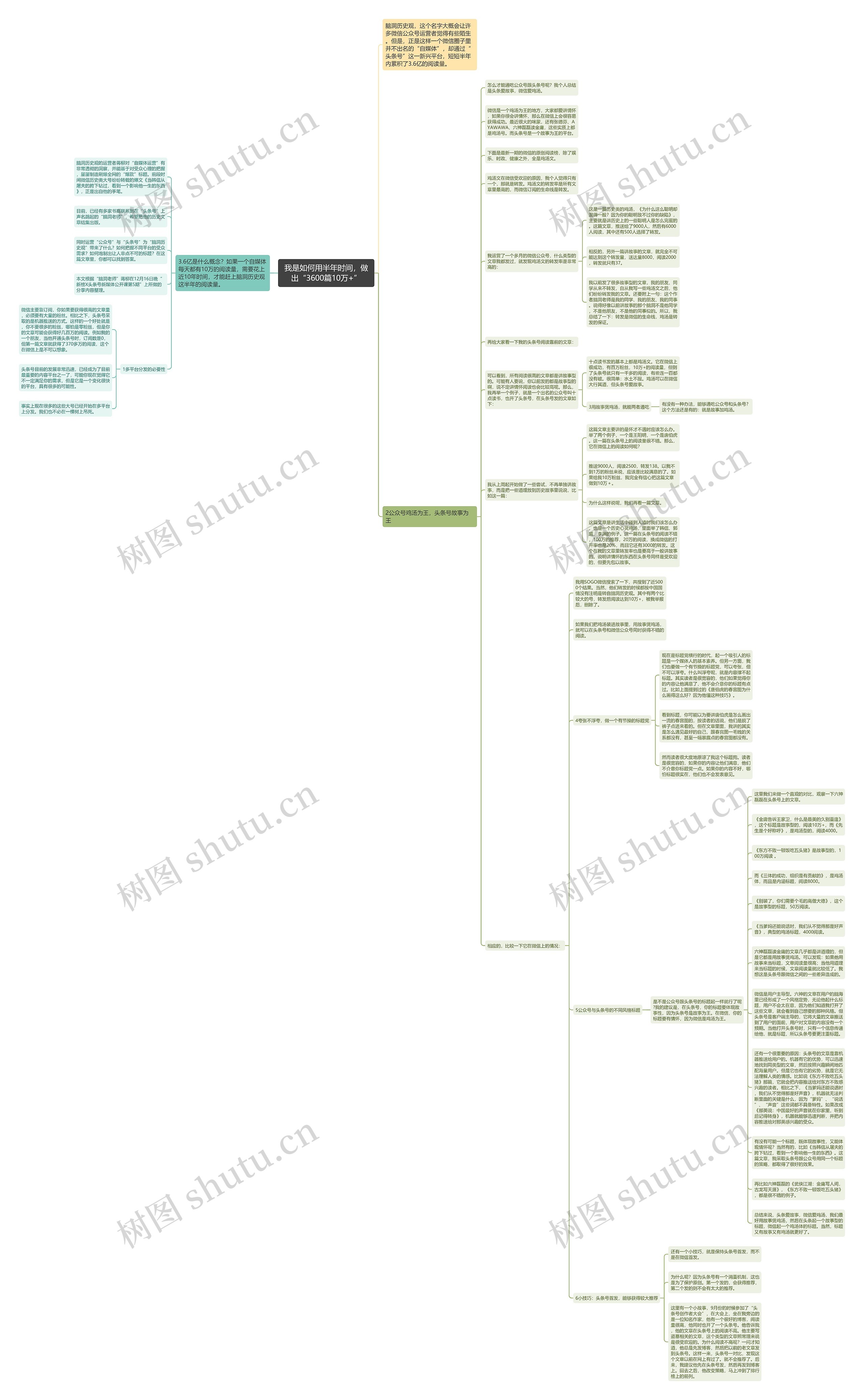 我是如何用半年时间,做出“3600篇10万+”思维导图高清图 我是如何用半年时间,做出“3600篇10万+”思维导图
