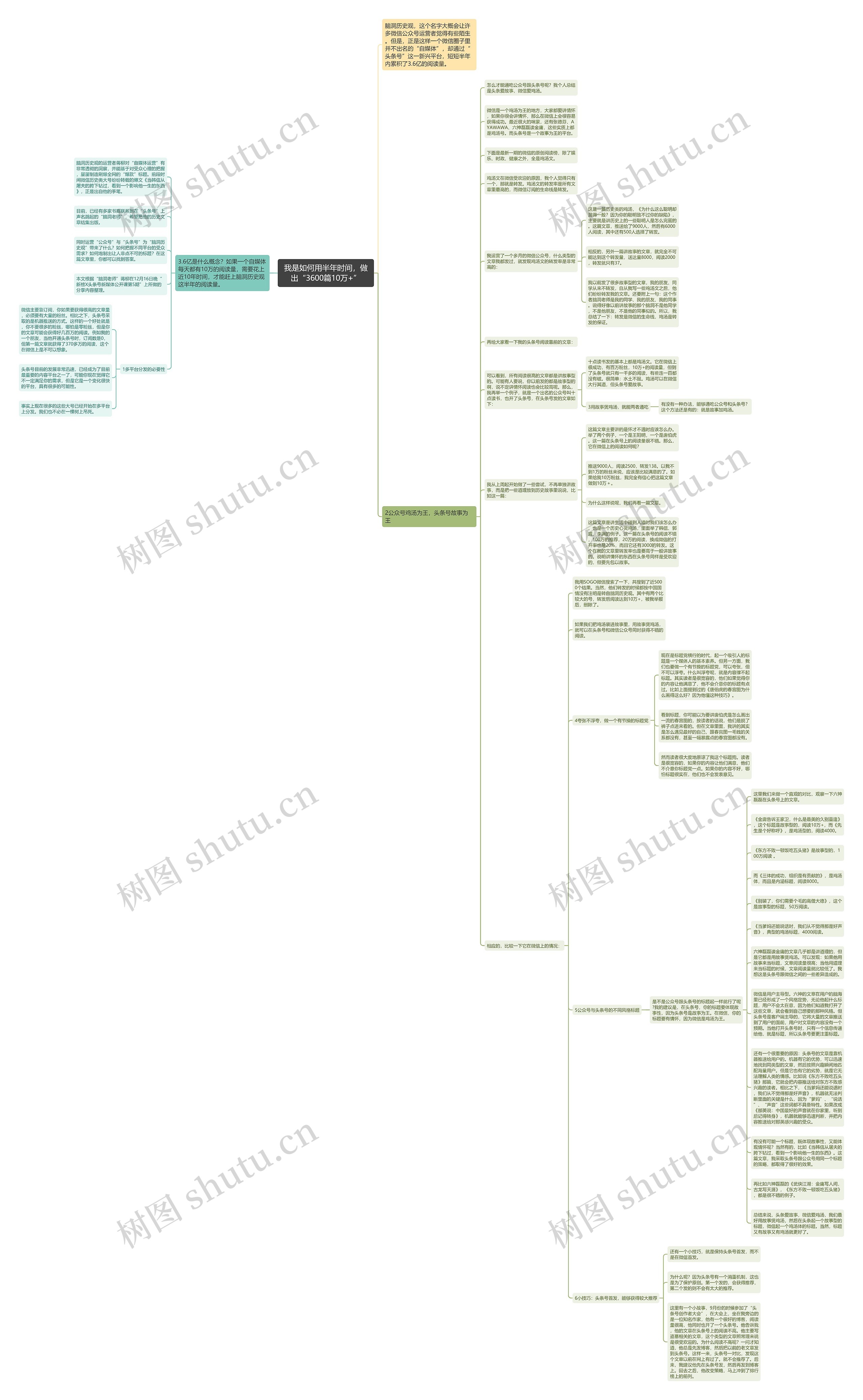我是如何用半年时间，做出“3600篇10万+”思维导图