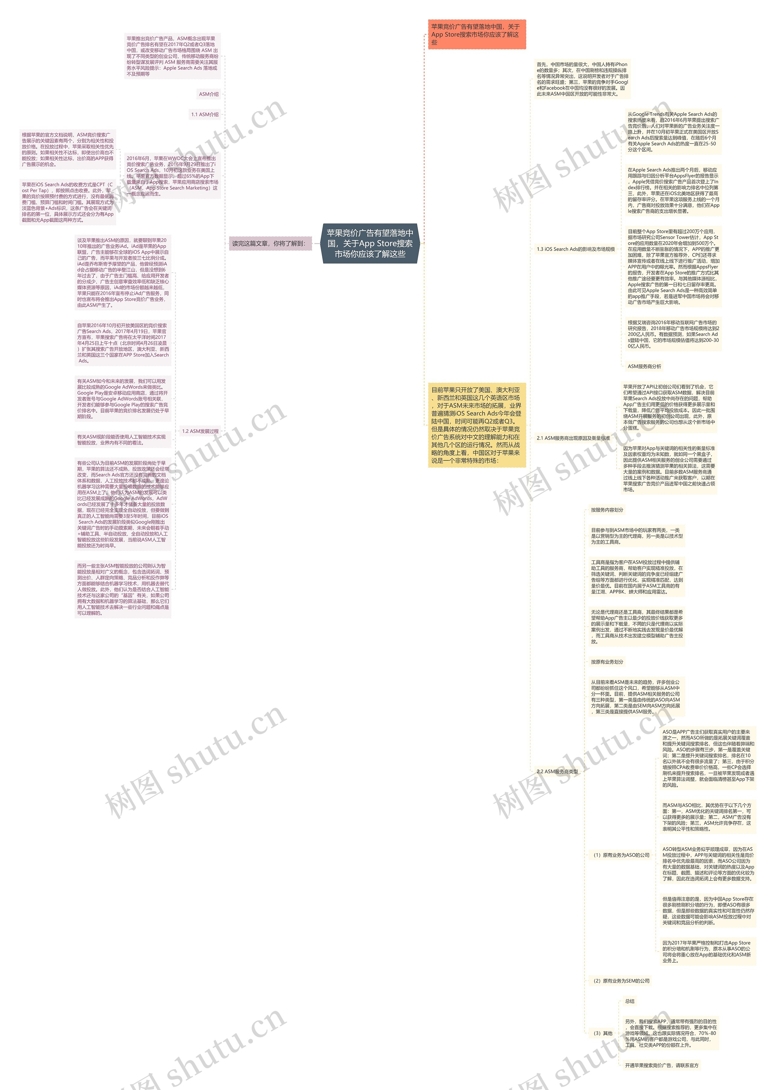 苹果竞价广告有望落地中国，关于App Store搜索市场你应该了解这些思维导图