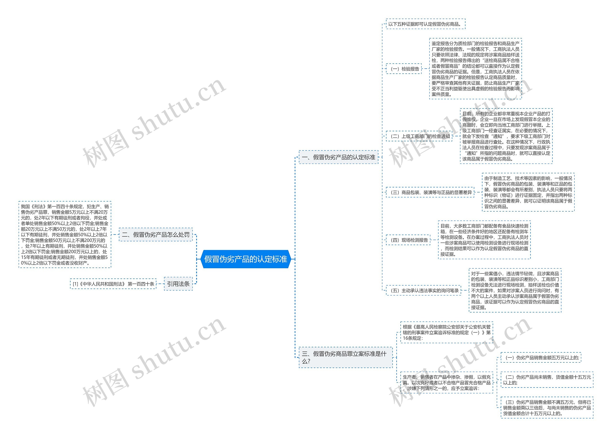 假冒伪劣产品的认定标准 假冒伪劣产品的认定标准