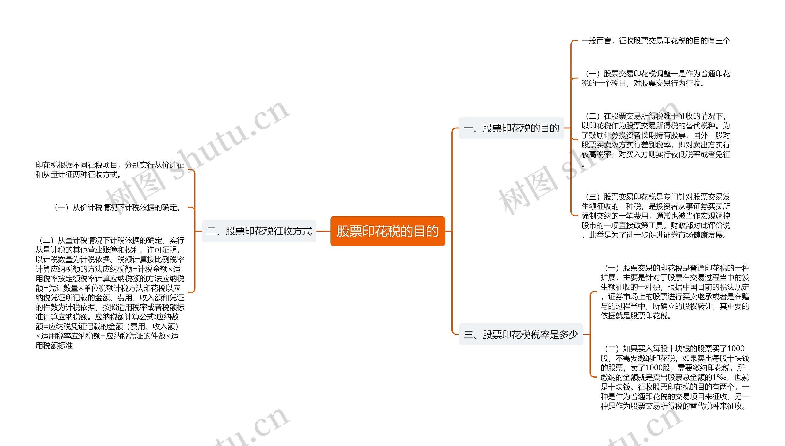 股票印花税的目的思维导图