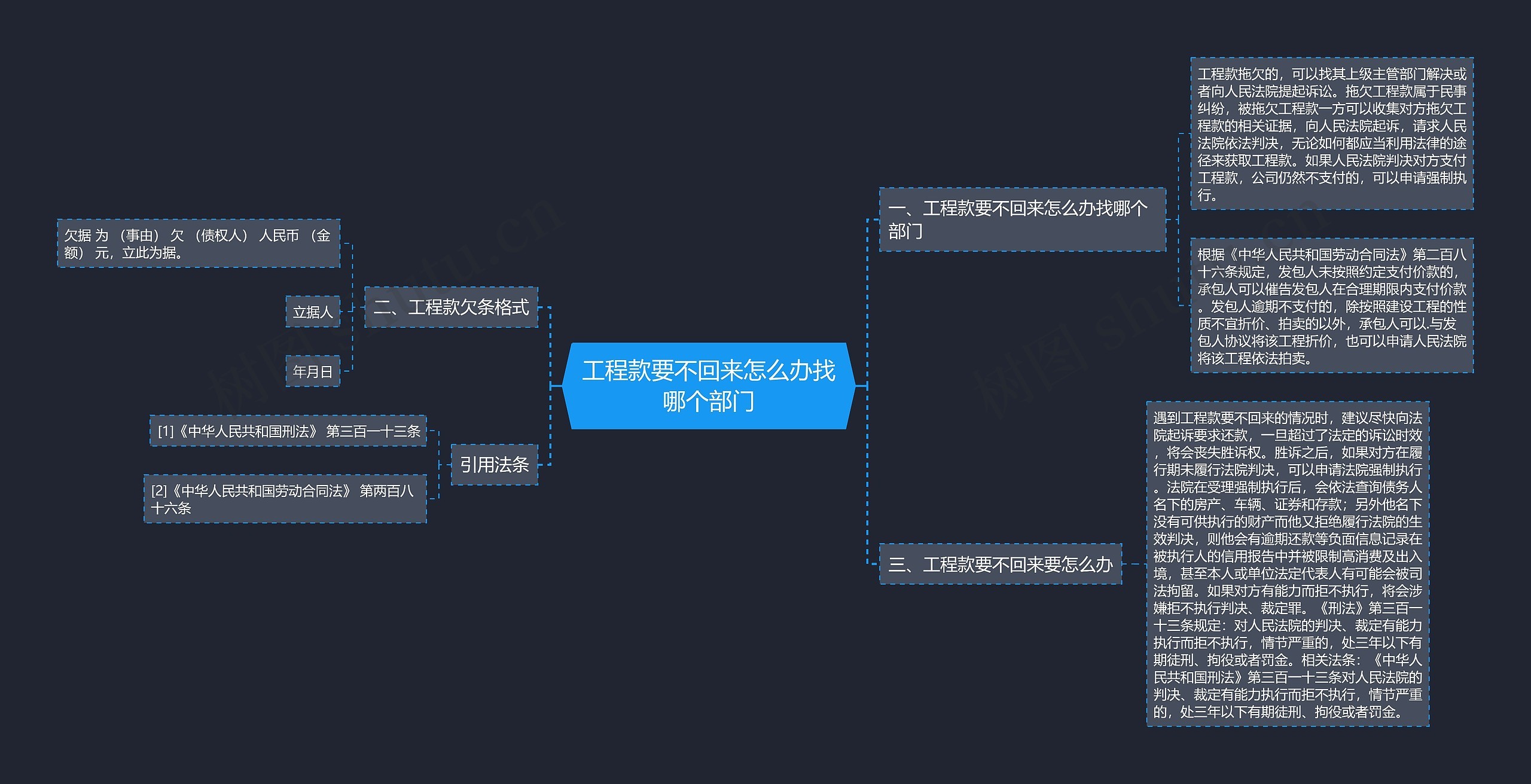 工程款要不回来怎么办找哪个部门思维导图