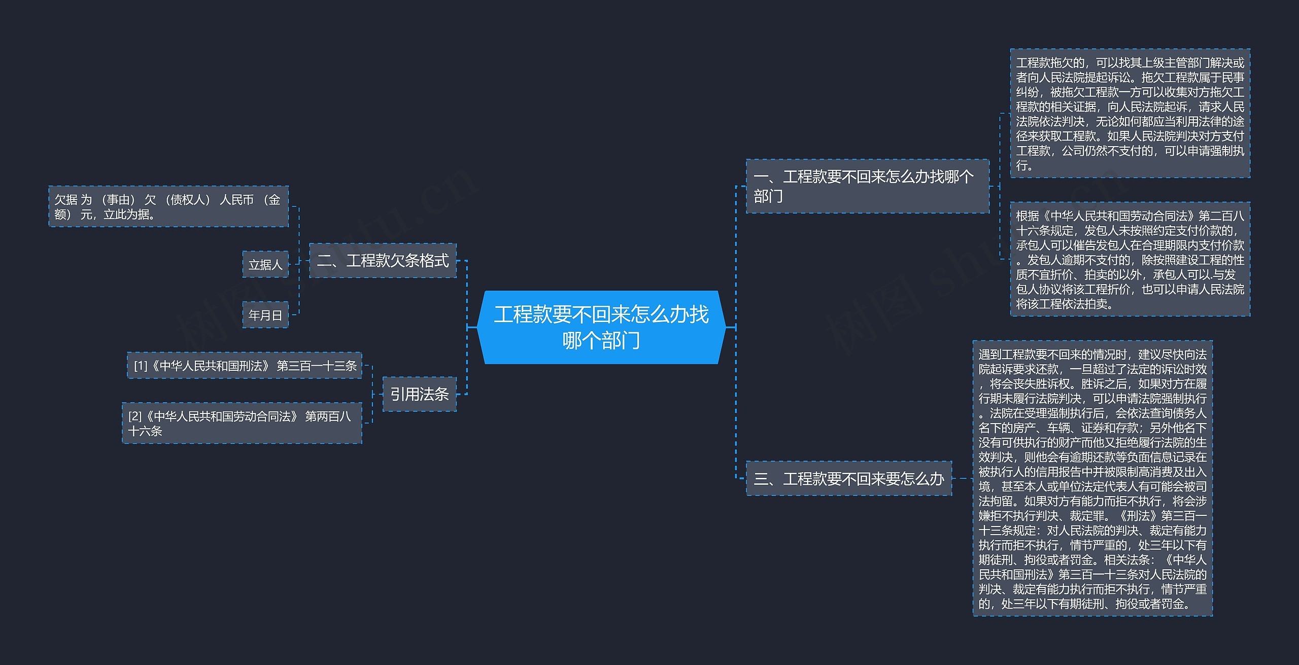 工程款要不回来怎么办找哪个部门 工程款要不回来怎么办找哪个部门