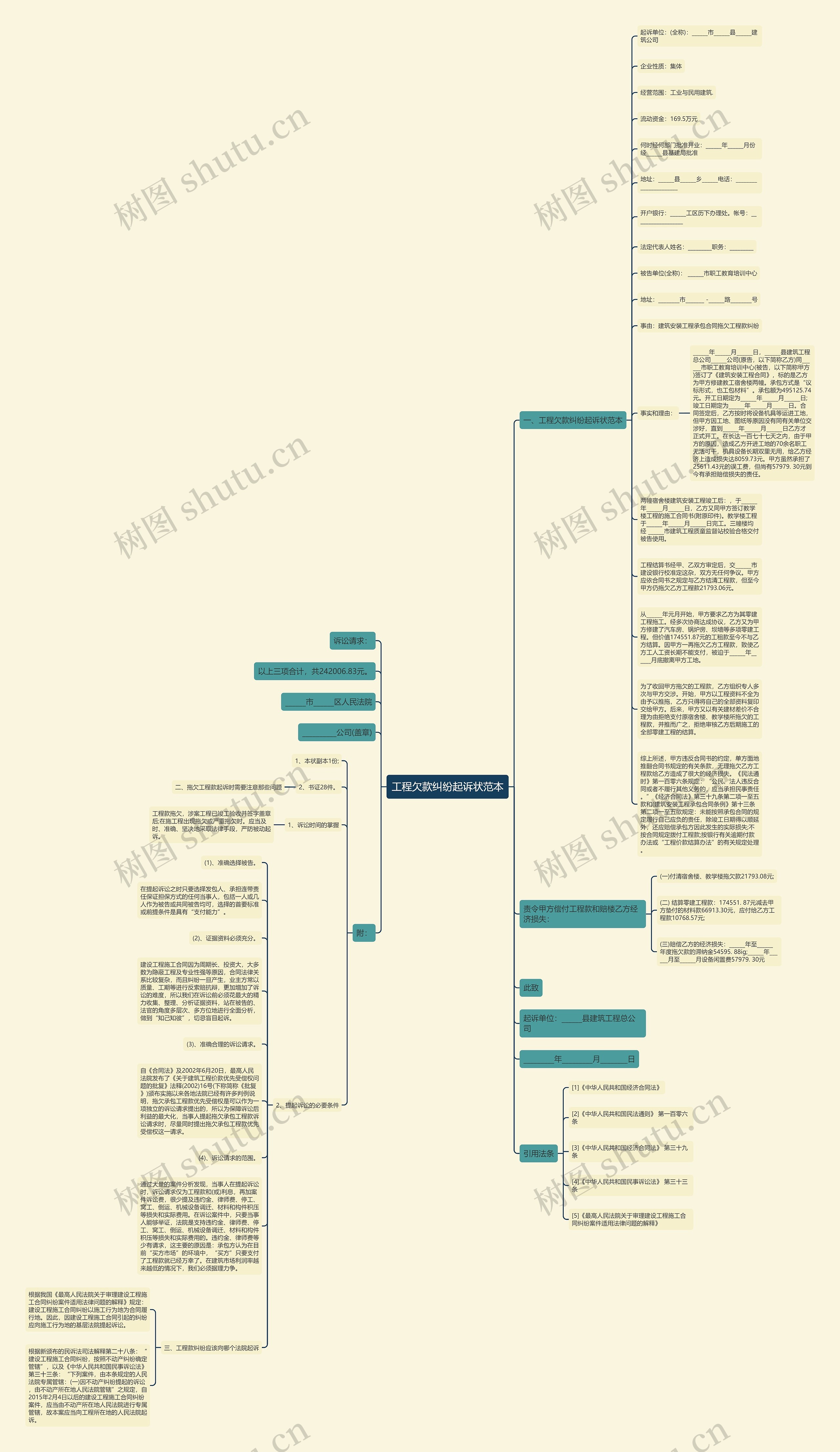 工程欠款纠纷起诉状范本思维导图