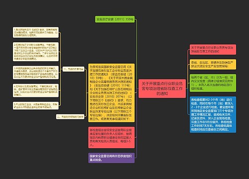 关于开展重点行业职业危害专项治理省际互查工作的通知